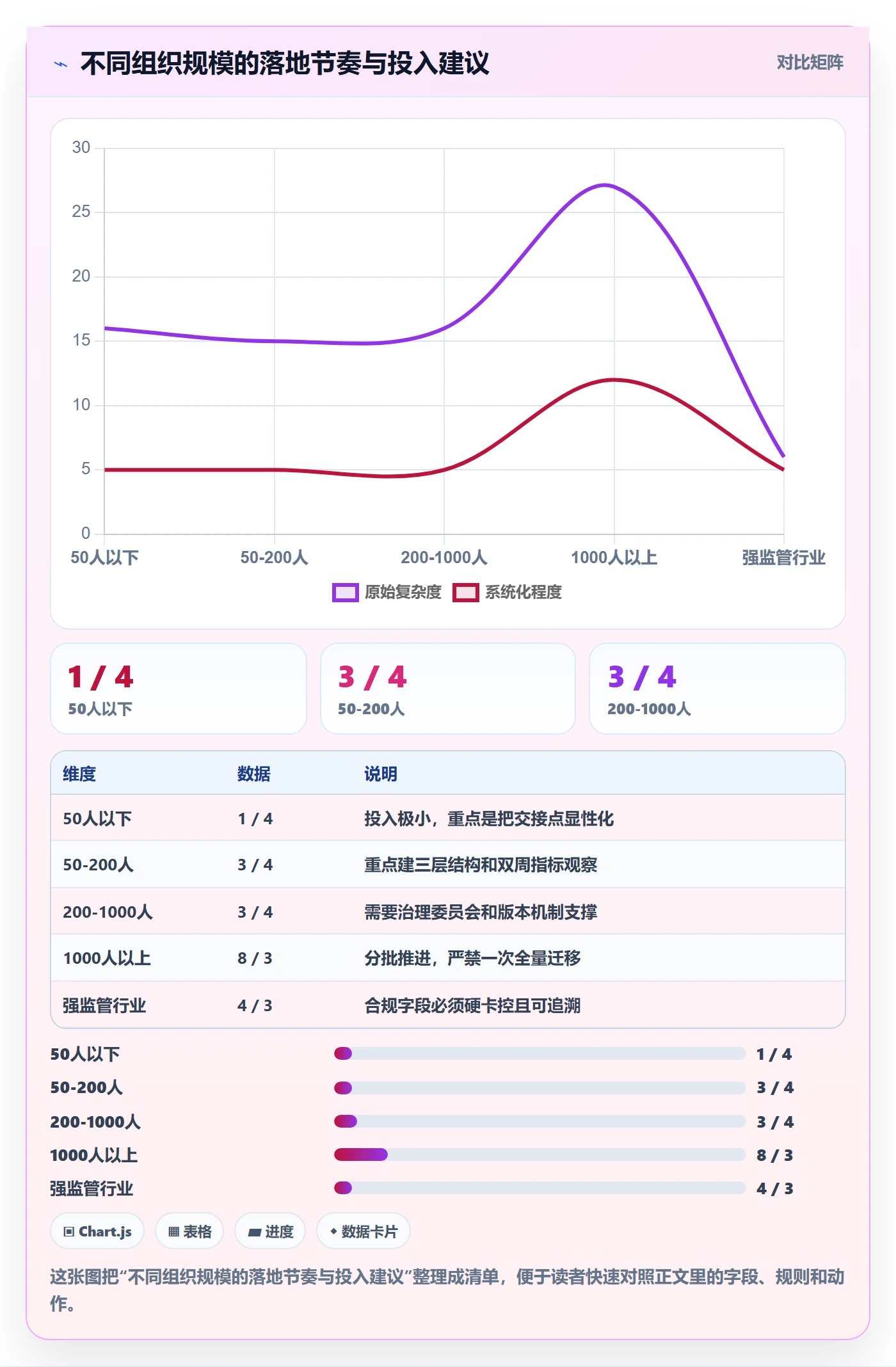 项目模板模板阶段教程:跨部门团队流程优化,避坑指南