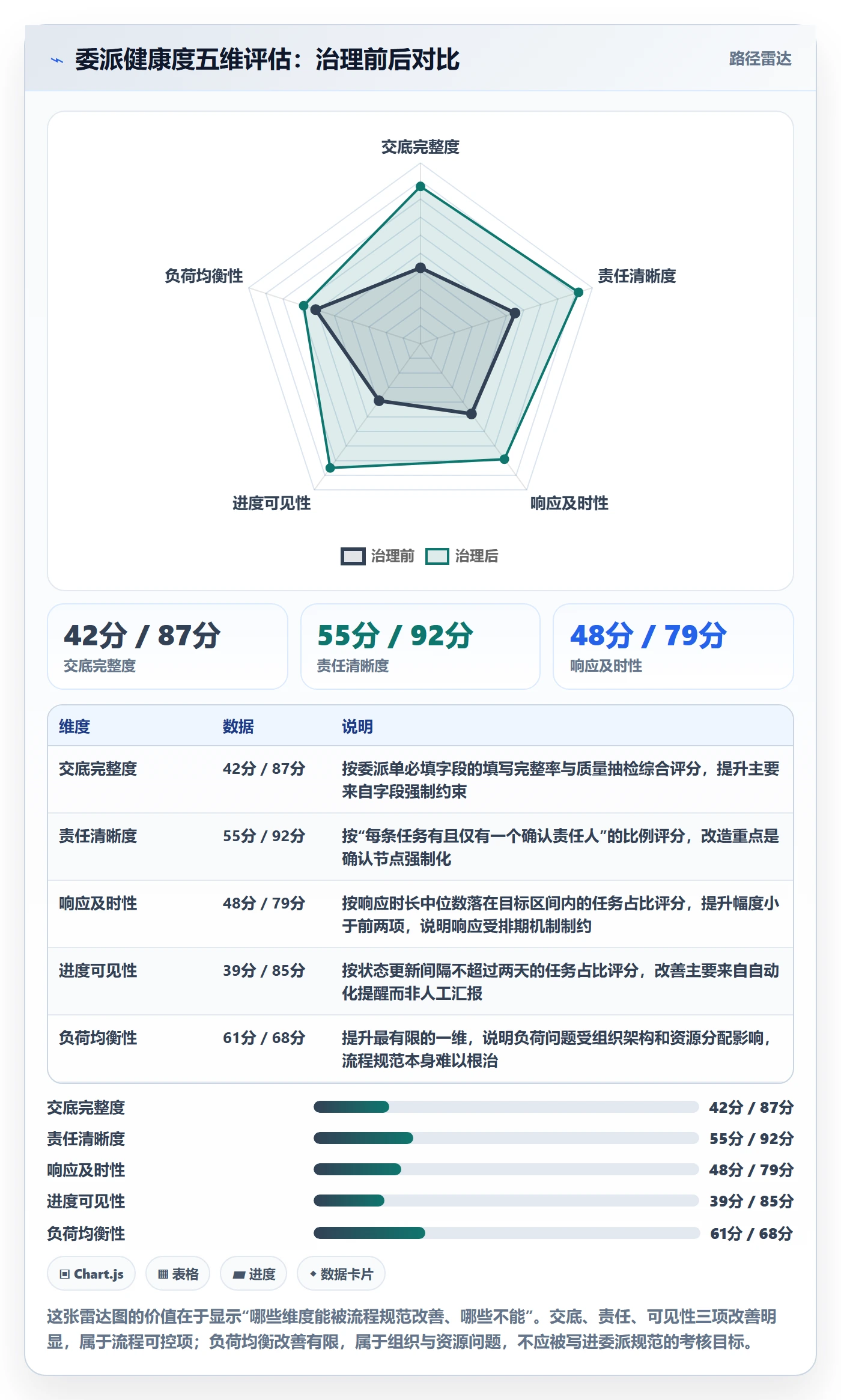委派流程与规范:跨部门团队任务分派落地方案关键指标