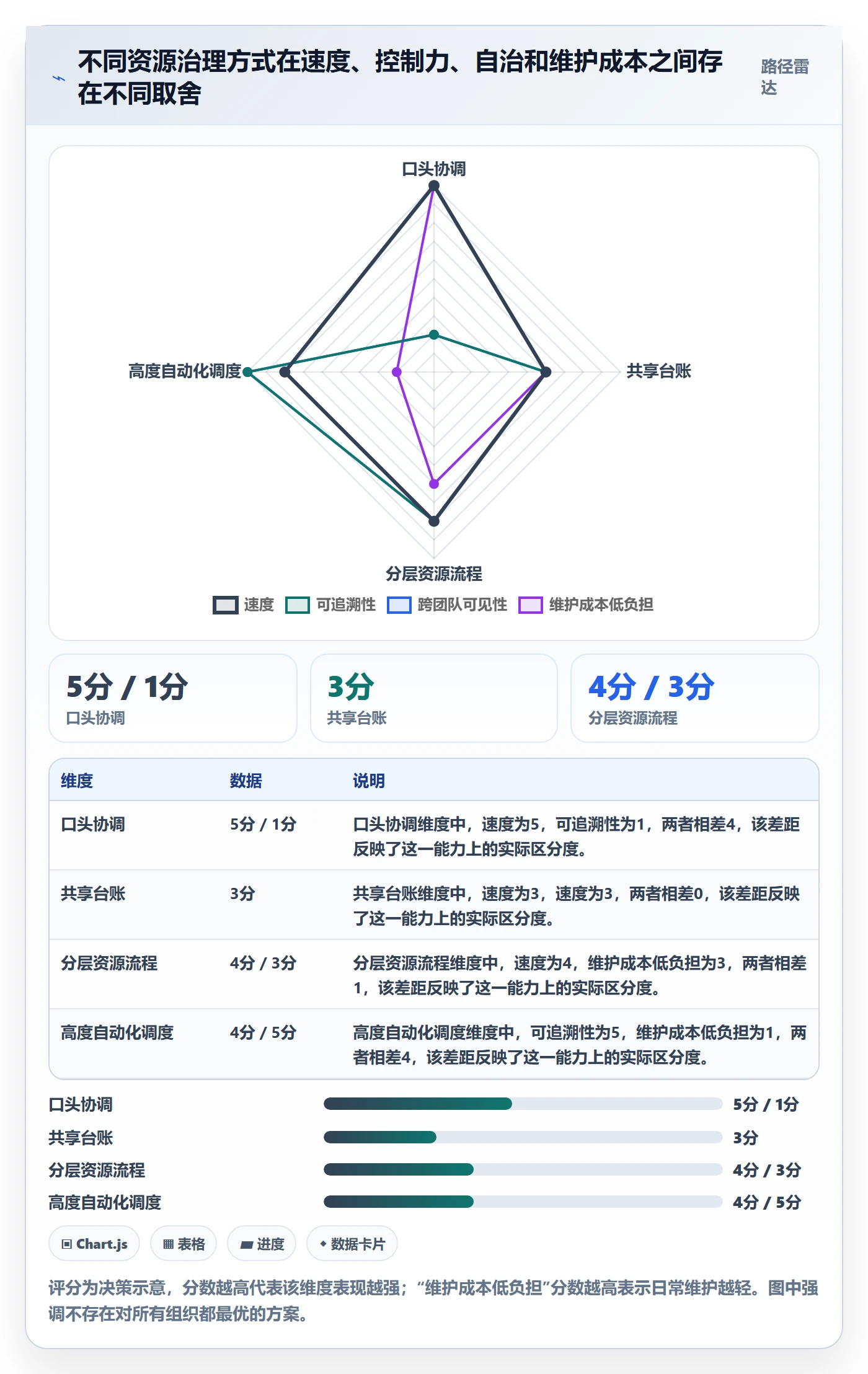 资源池流程与规范:项目成员资源管理流程优化关键指标