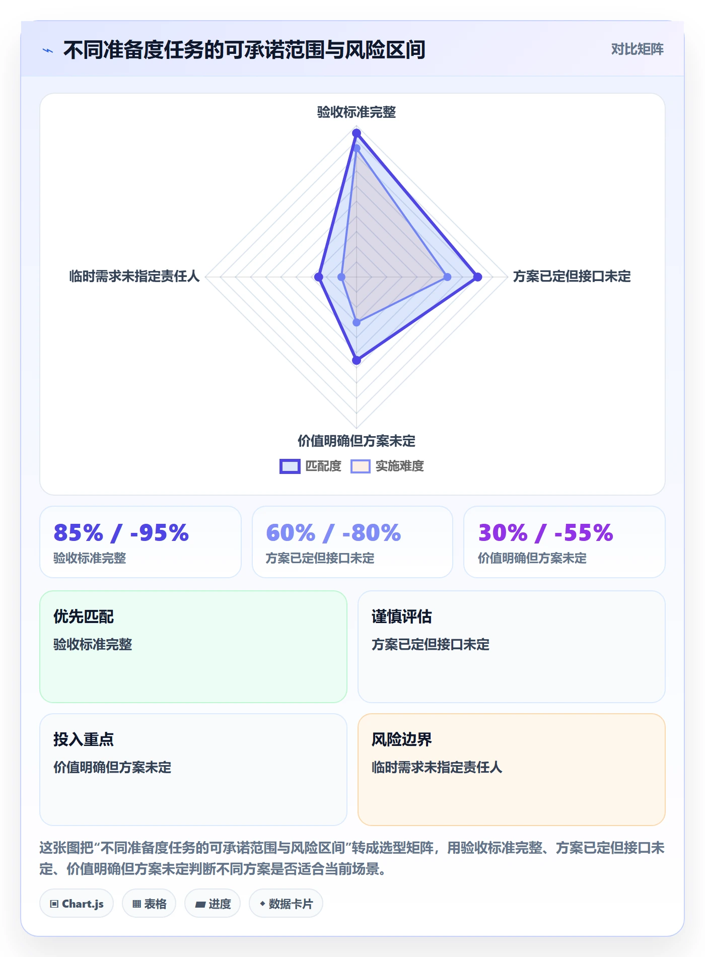 Sprint管理方法大全：跨部门团队迭代管理效率提升落地清单