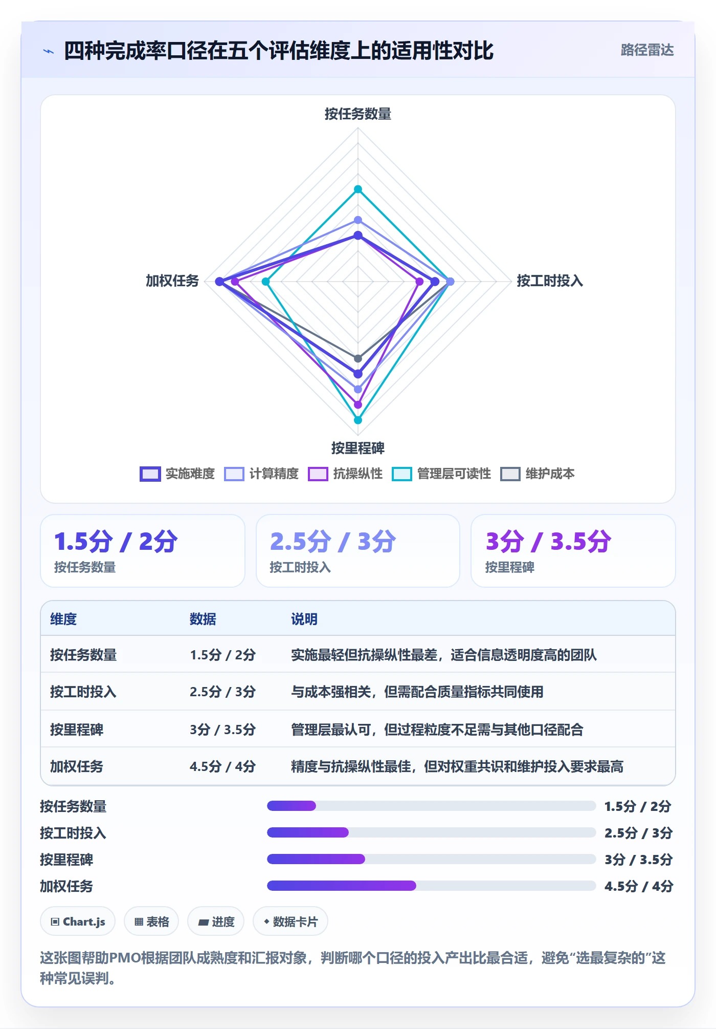 完成率怎么做?PMO效率提升:进度管理从0到1