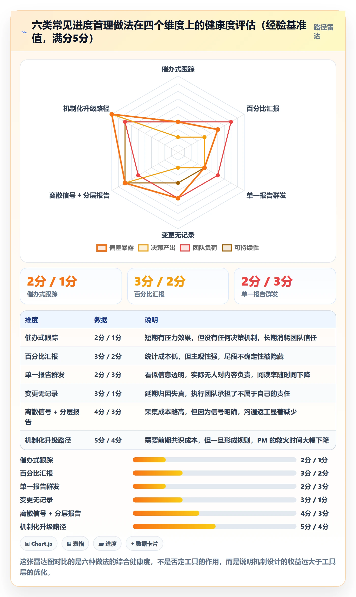 进度跟踪进展全流程：产品经理落地方案与一文讲清