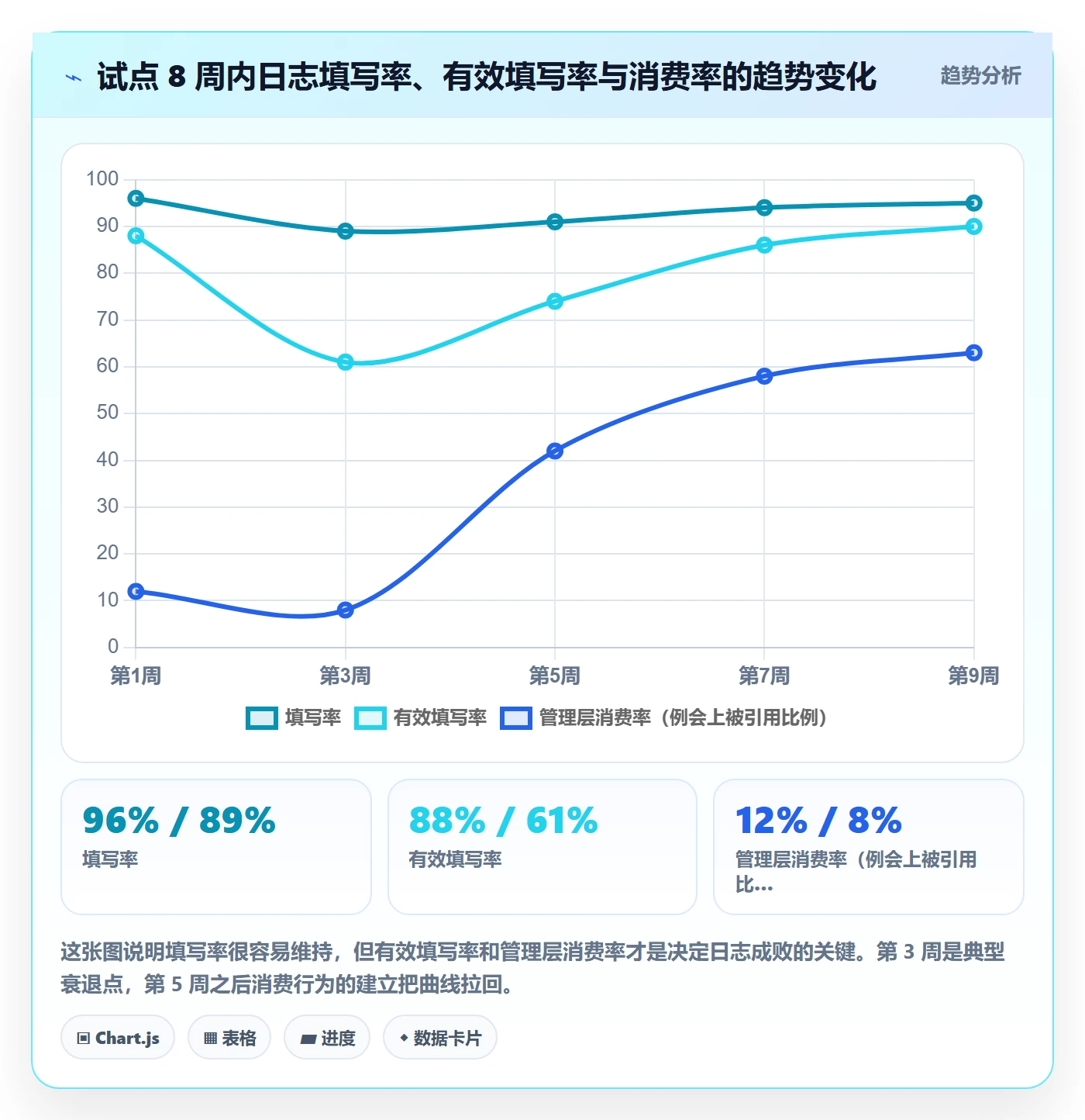 进度跟踪进度日志教程：管理层落地方案，避坑指南