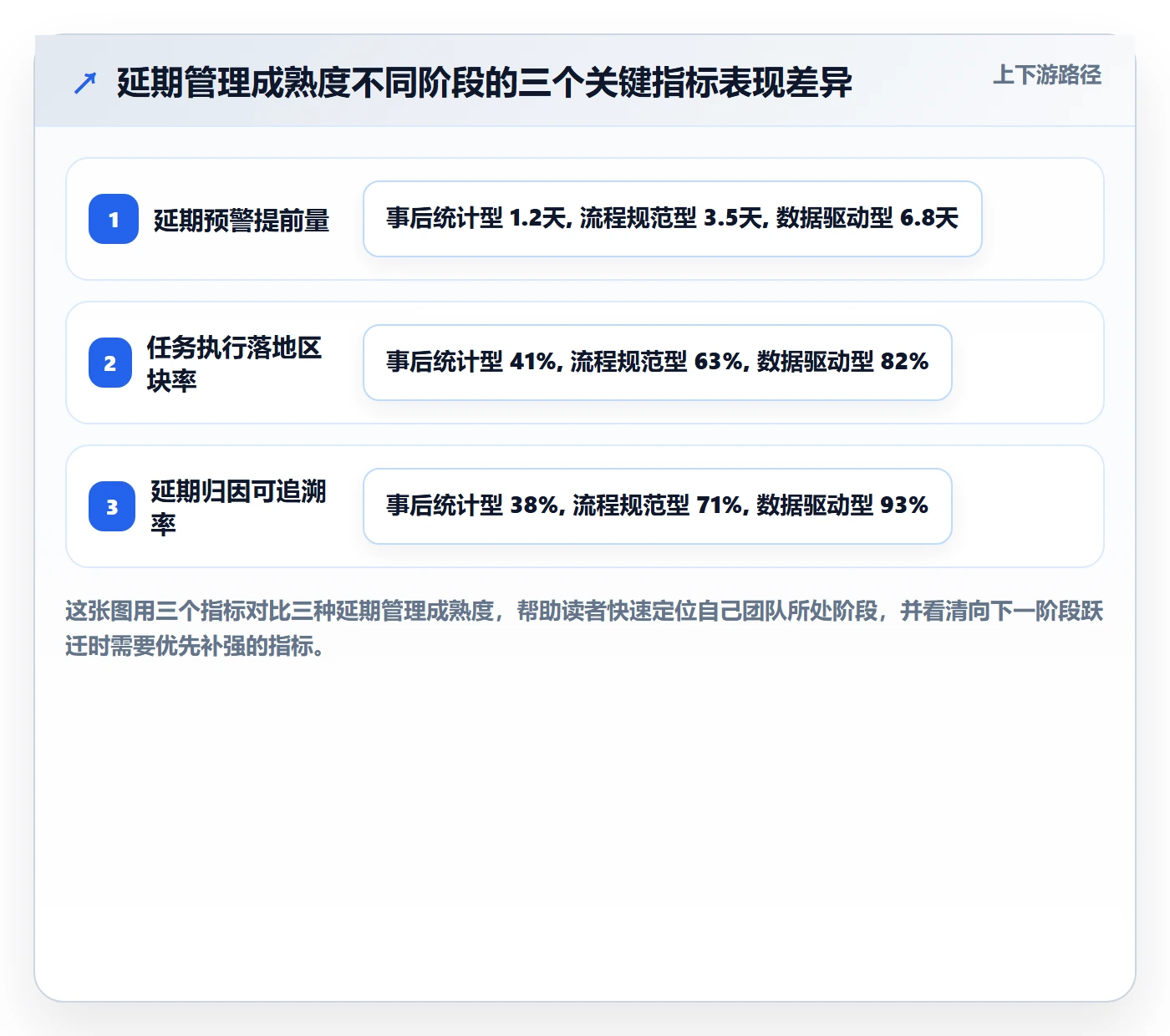 延期流程与规范：项目成员任务执行落地方案关键指标