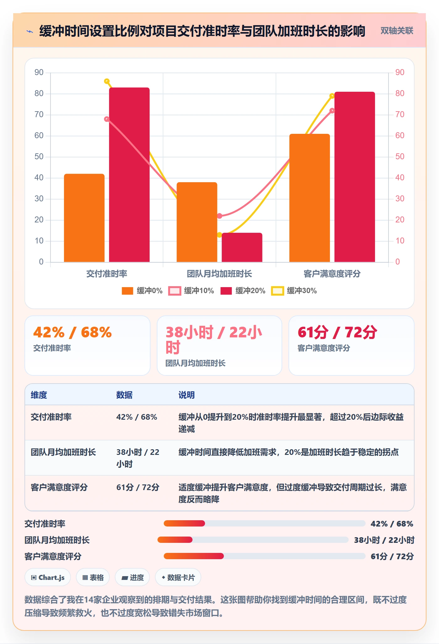 依赖冲突最佳实践:企业管理者任务依赖协同管理,常见问题