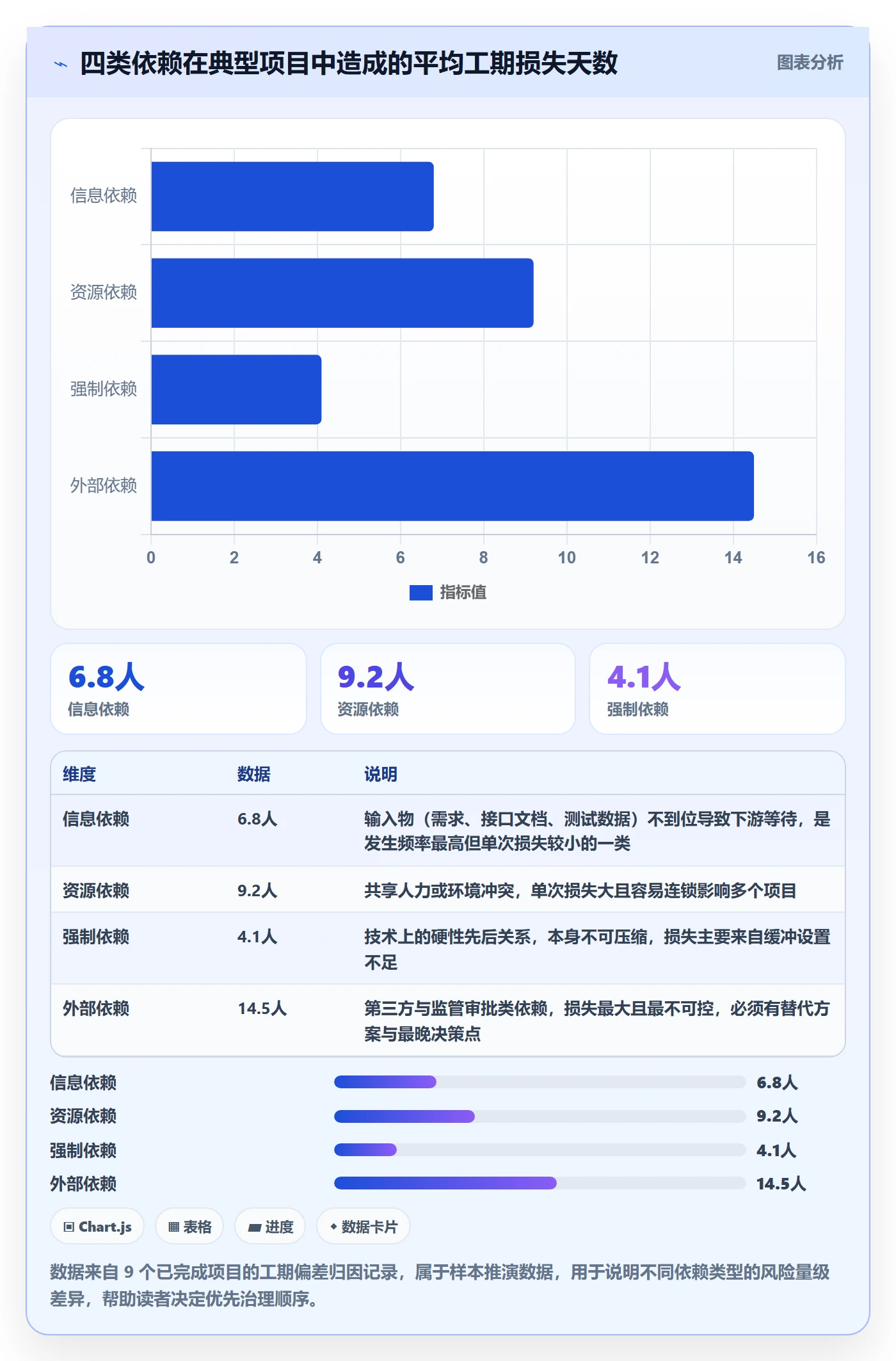 SS管理方法大全:PMO任务依赖制度设计落地清单