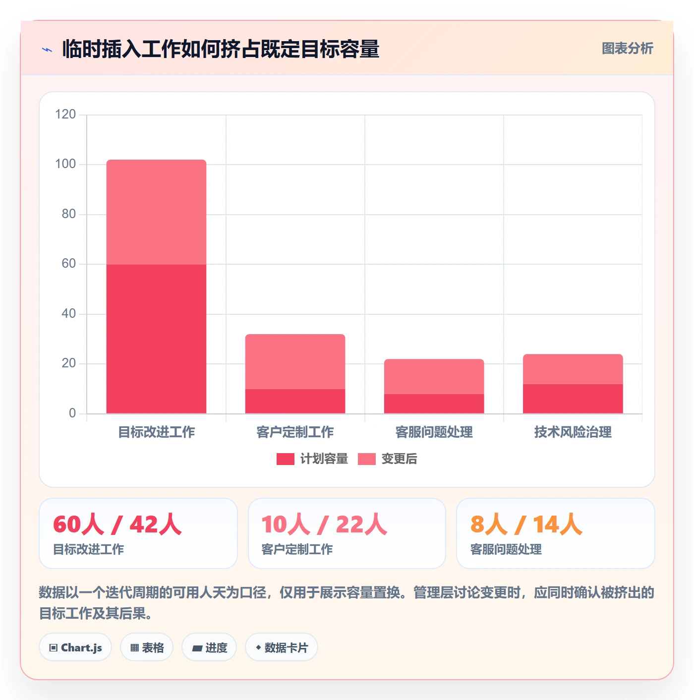 敏捷项目如何做好Backlog?管理层实操方法与操作步骤