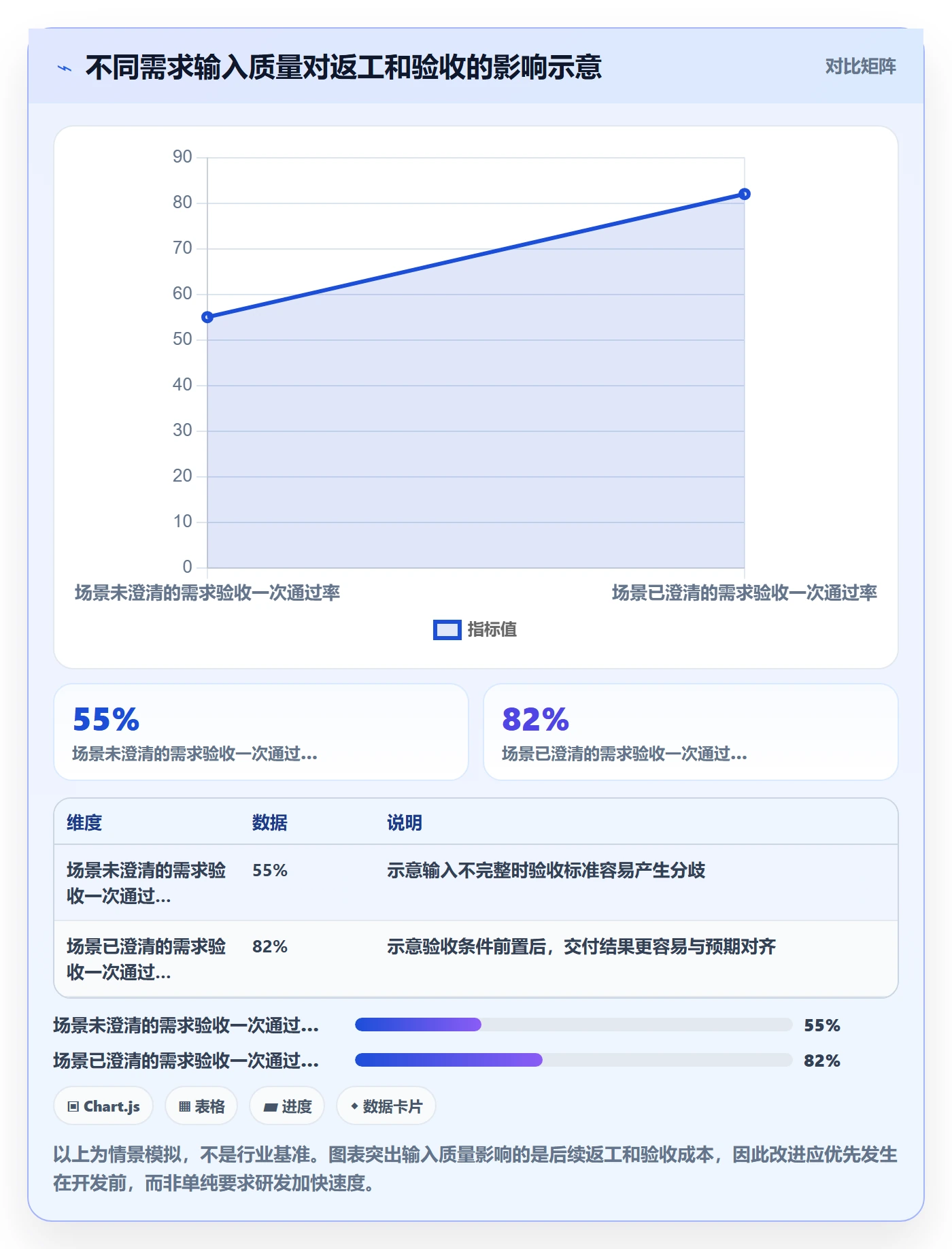 需求怎么做?项目经理落地方案:需求管理从0到1