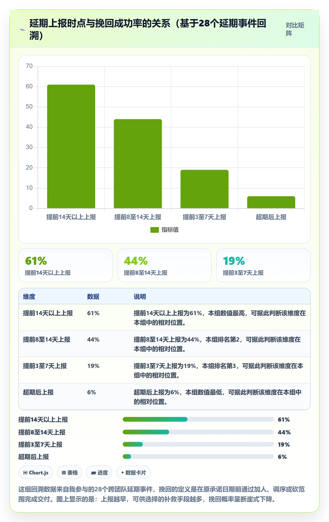 延期流程与规范：PMO任务执行效率提升关键指标