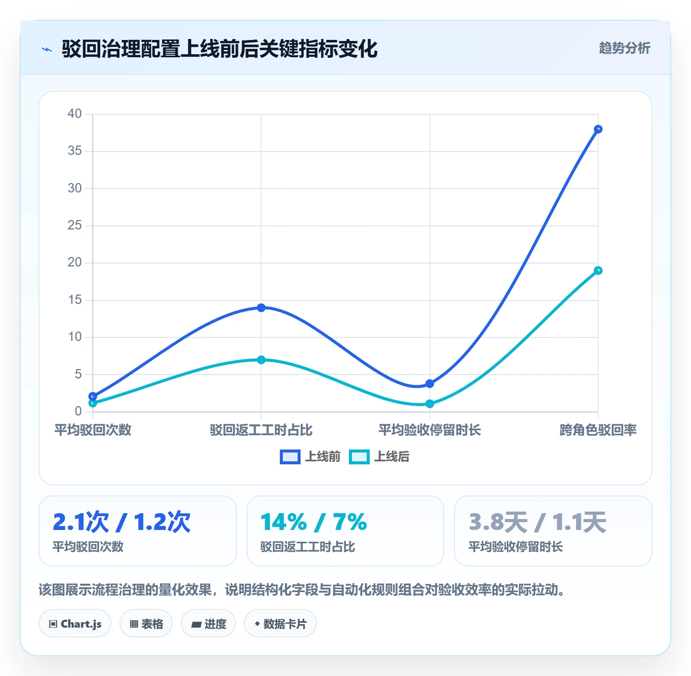 驳回实操方法：研发团队提升任务验收效率的流程优化方法与模板