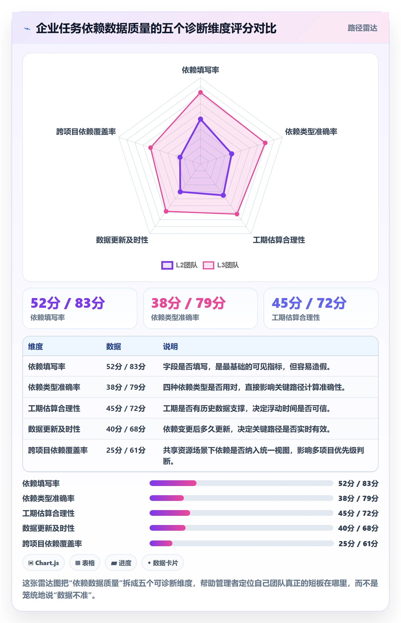 关键路径最佳实践:企业管理者任务依赖数据分析,常见问题