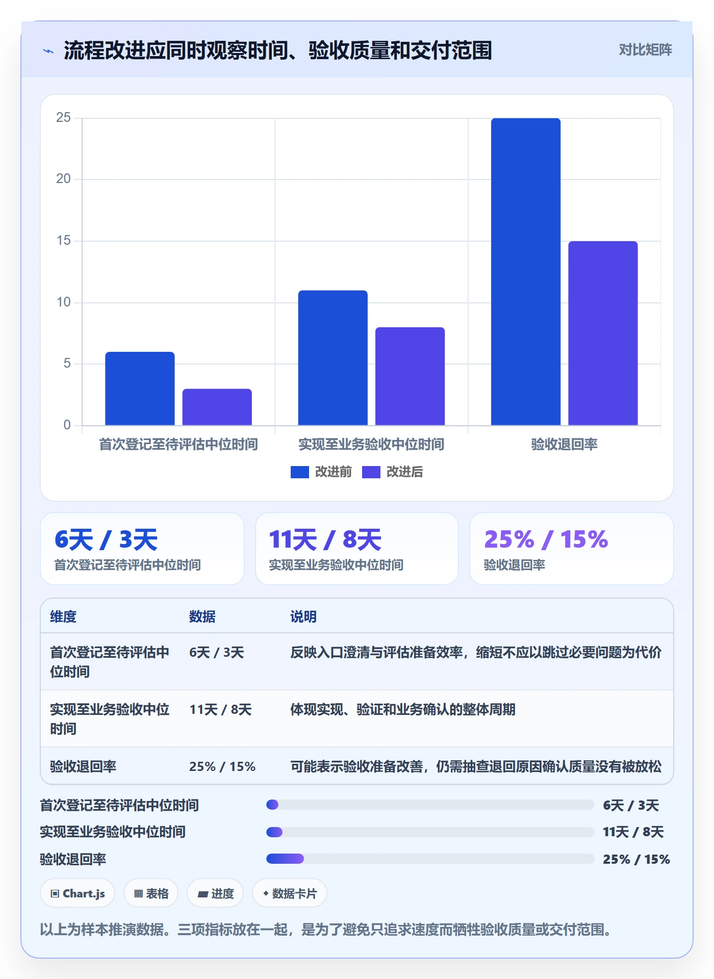 需求管理如何做好需求状态？实施团队风险控制与操作步骤