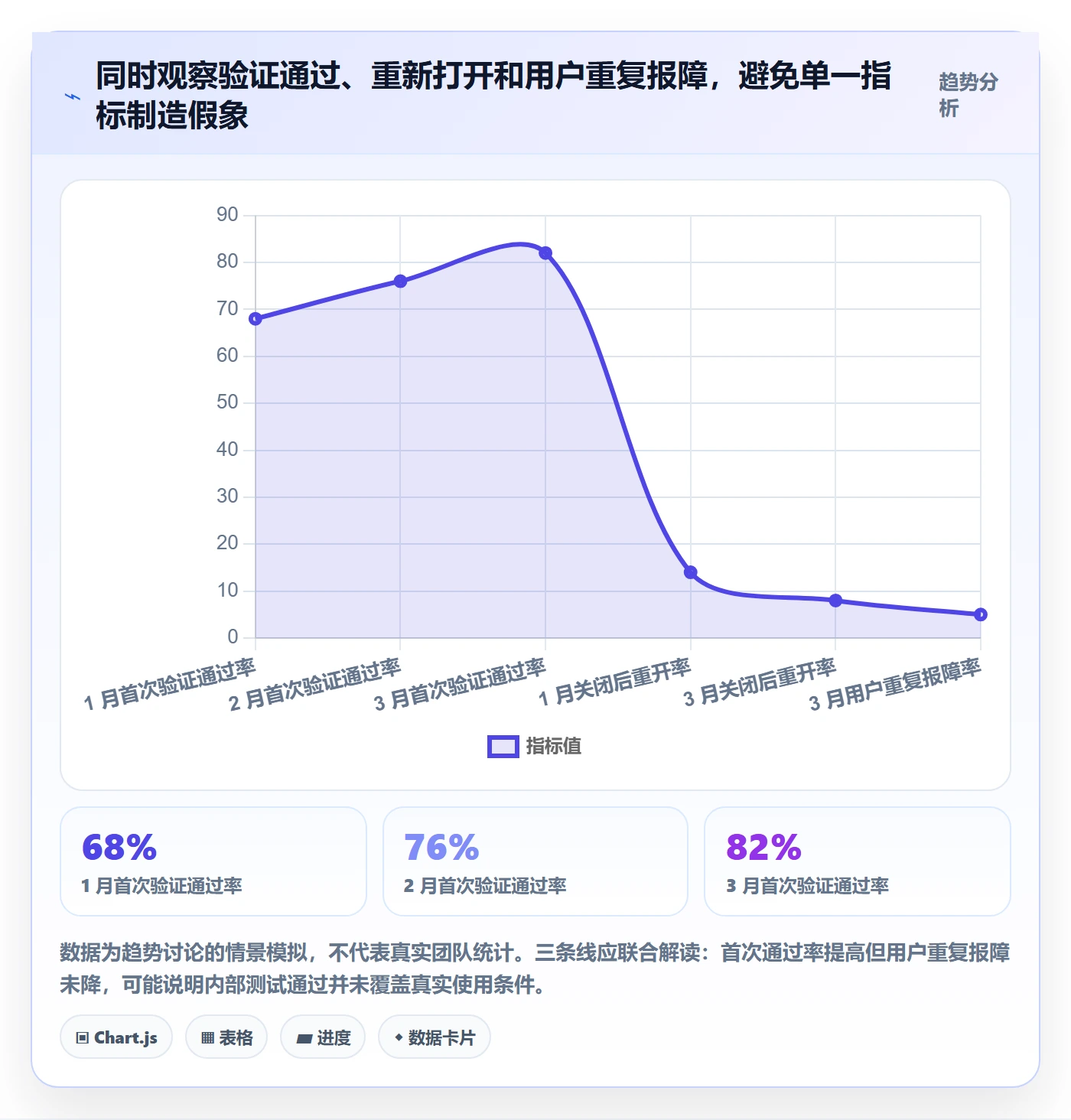 Bug / 缺陷如何做好关闭？研发团队入门指南与操作步骤