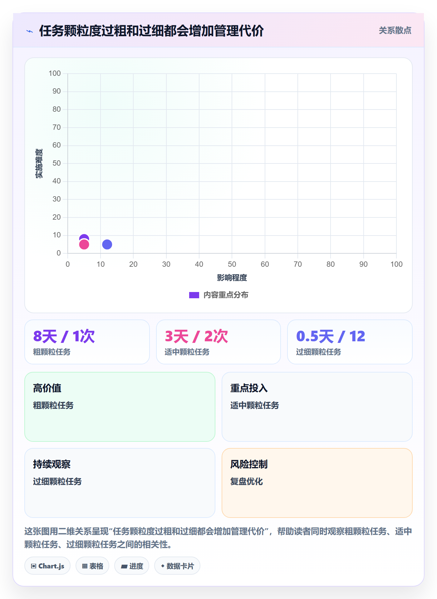 Task管理方法大全:项目经理敏捷项目风险控制落地清单