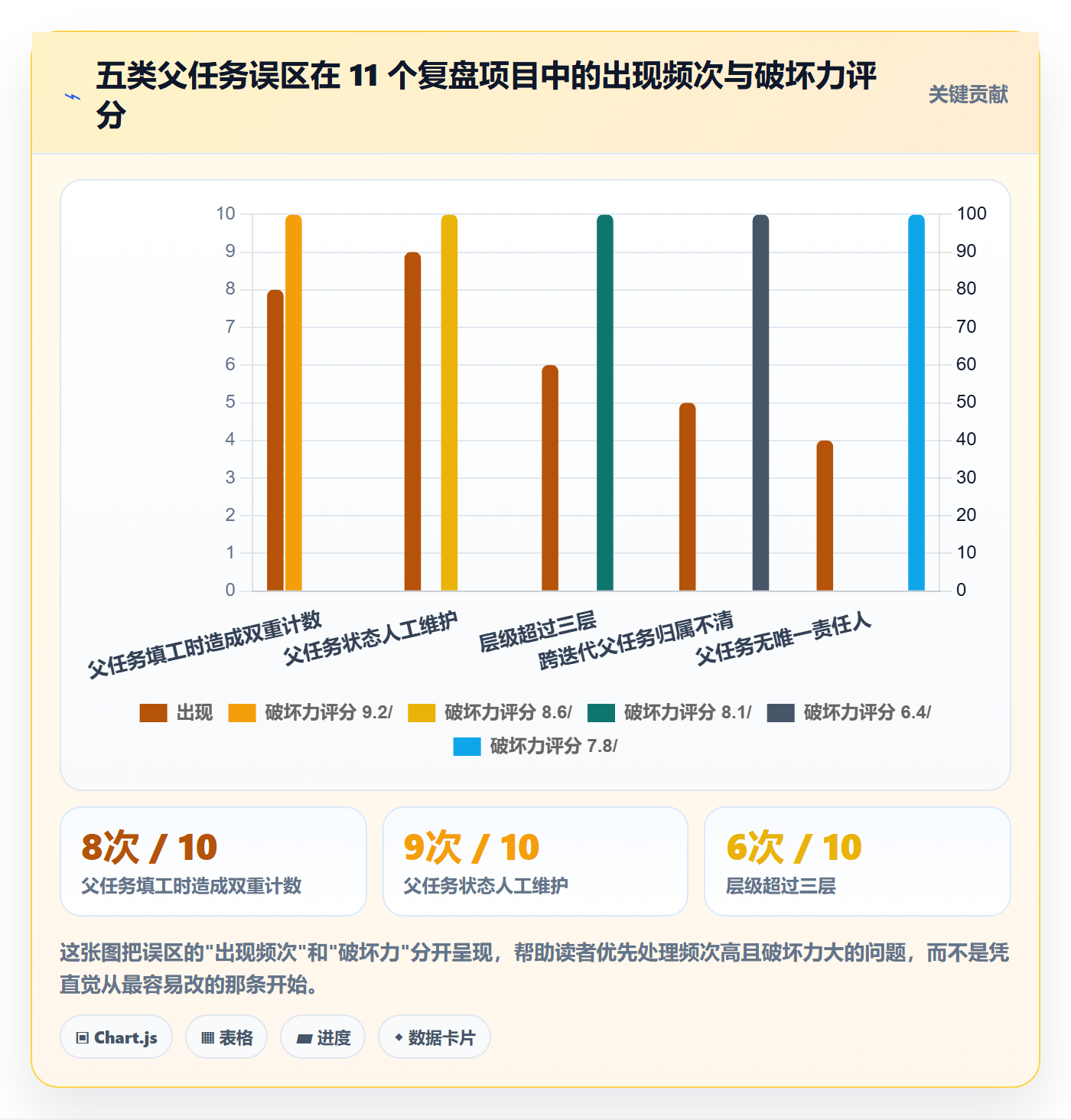 任务管理如何做好父任务?管理层流程优化与操作步骤