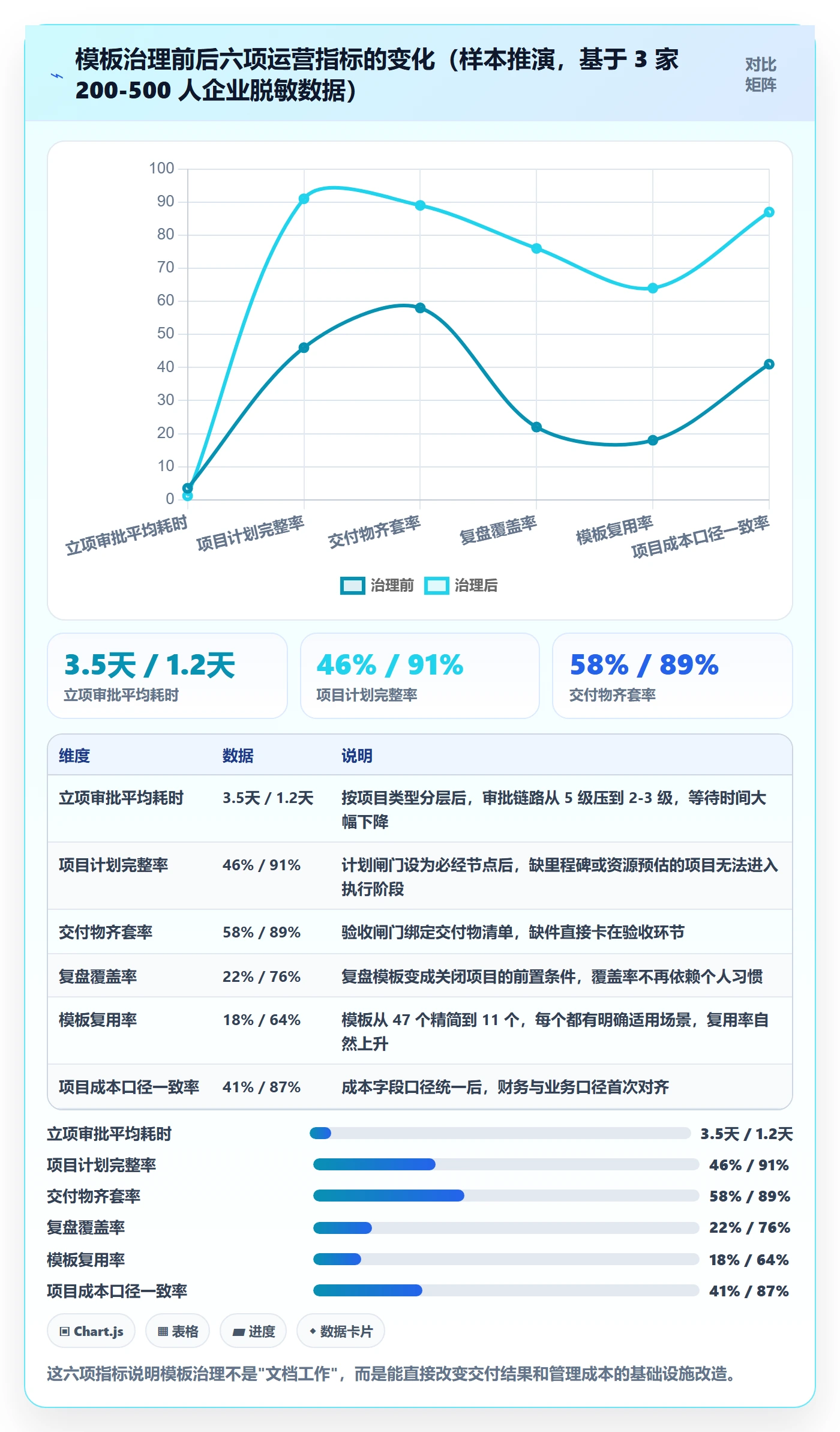 项目模板项目模板全流程：企业管理者制度设计与一文讲清