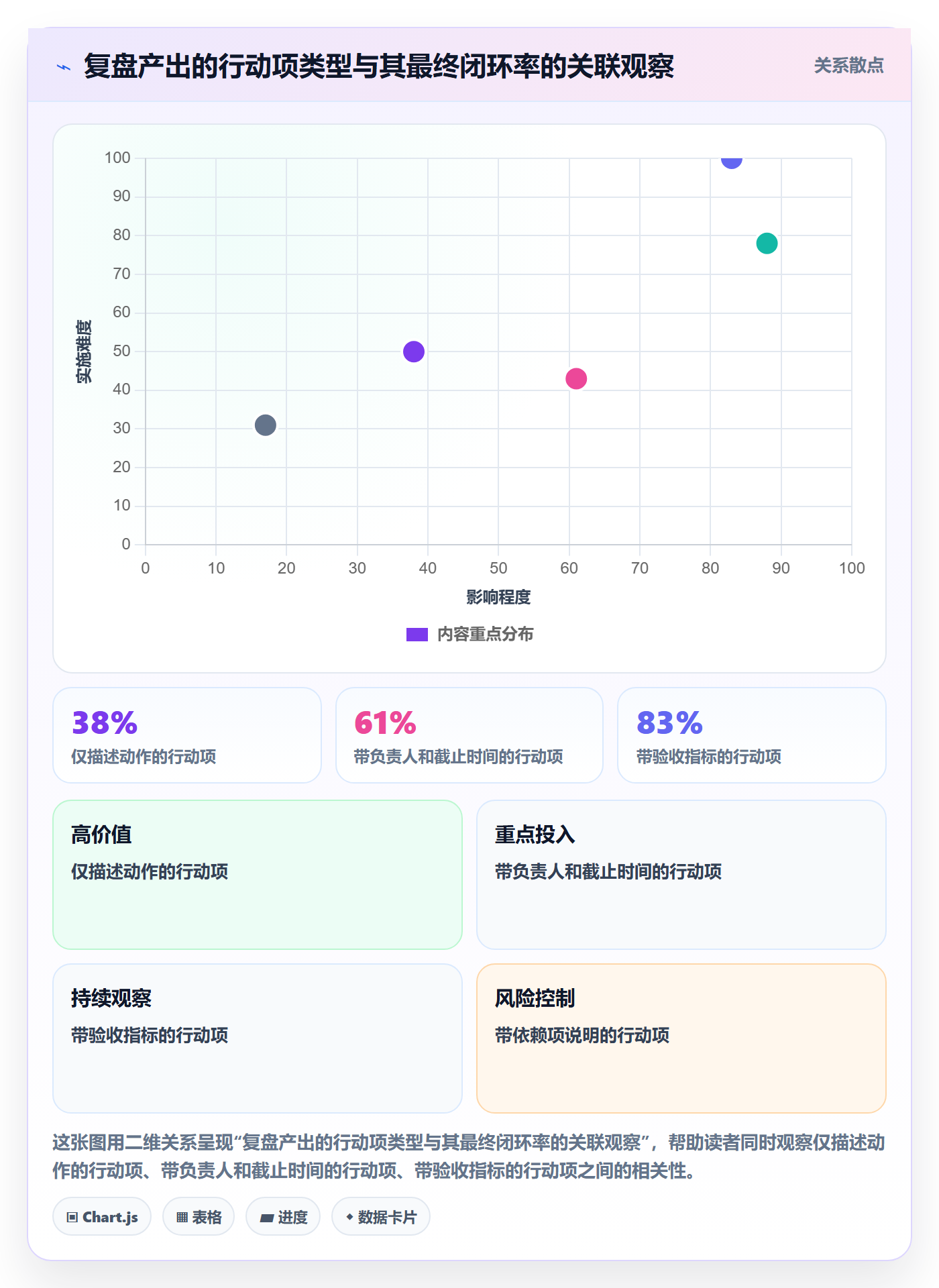 阶段目标管理指南：项目负责人如何做好项目目标，数据分析全流程