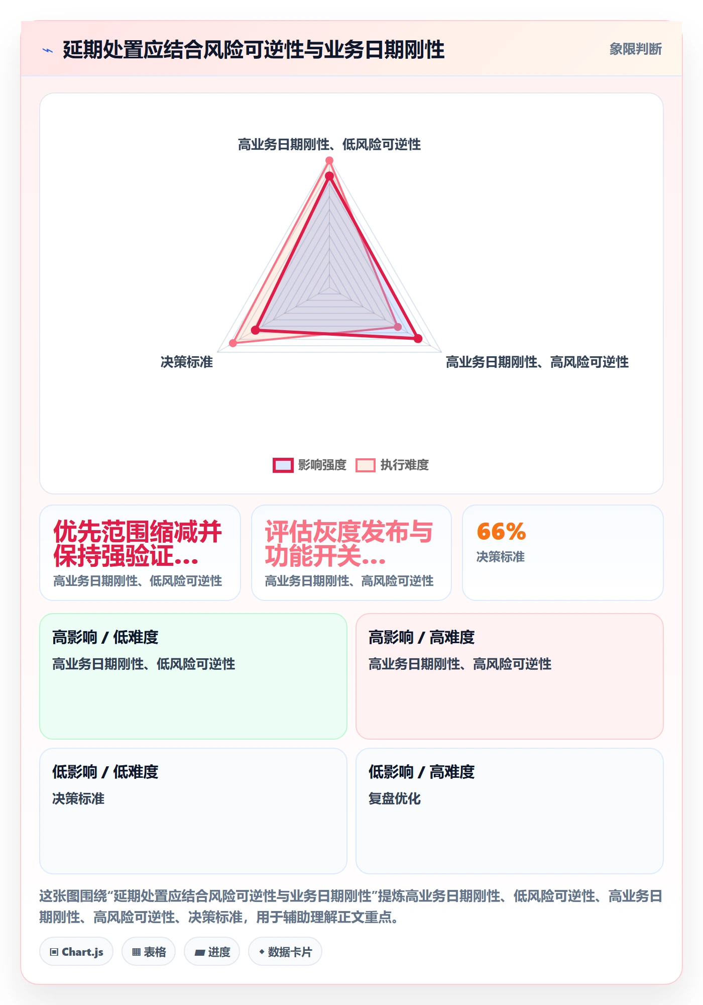 延期原因实操方法：产品经理提升延期管理效率的落地方案方法与模板