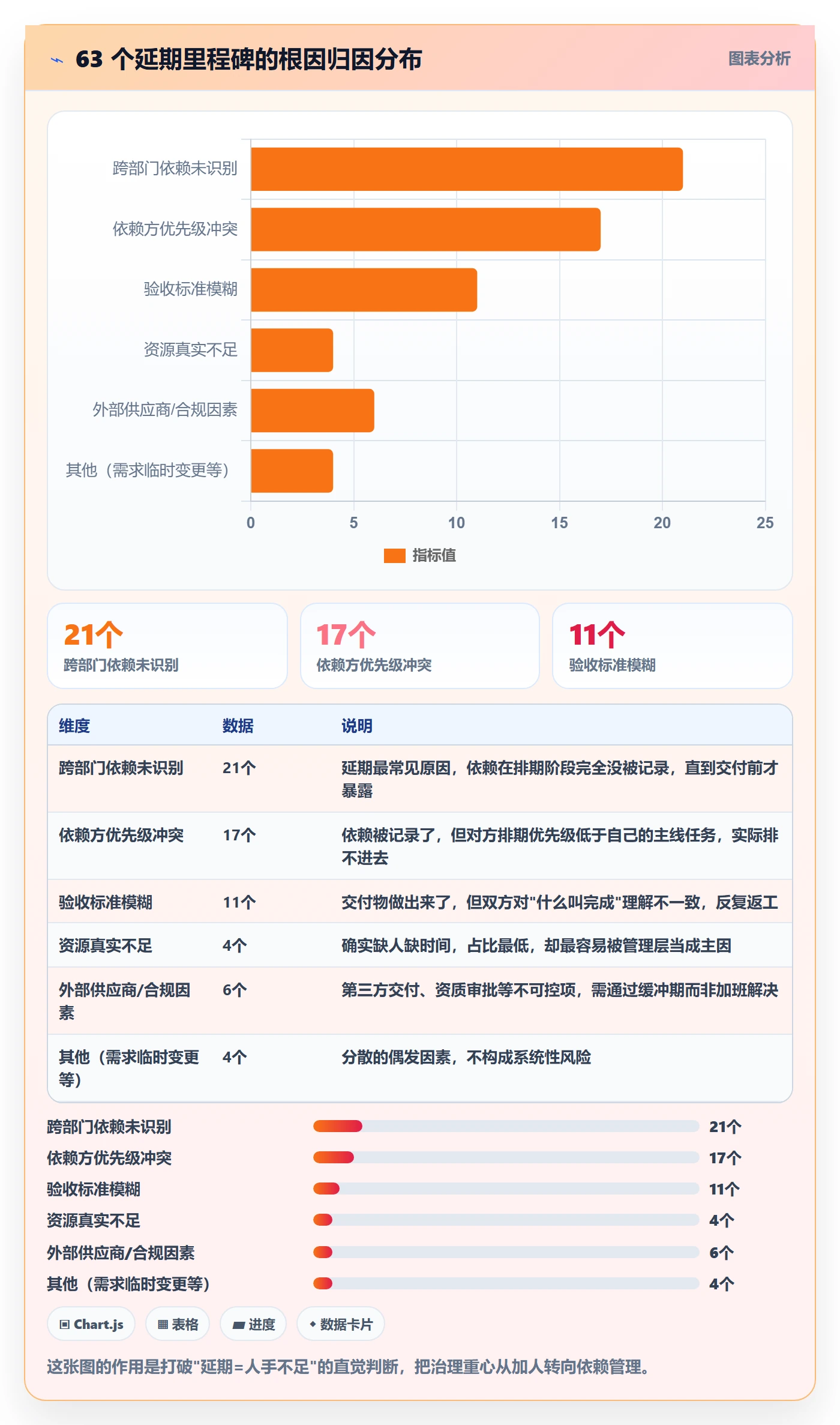 节点延期实操方法：跨部门团队提升里程碑效率的协同管理方法与模板