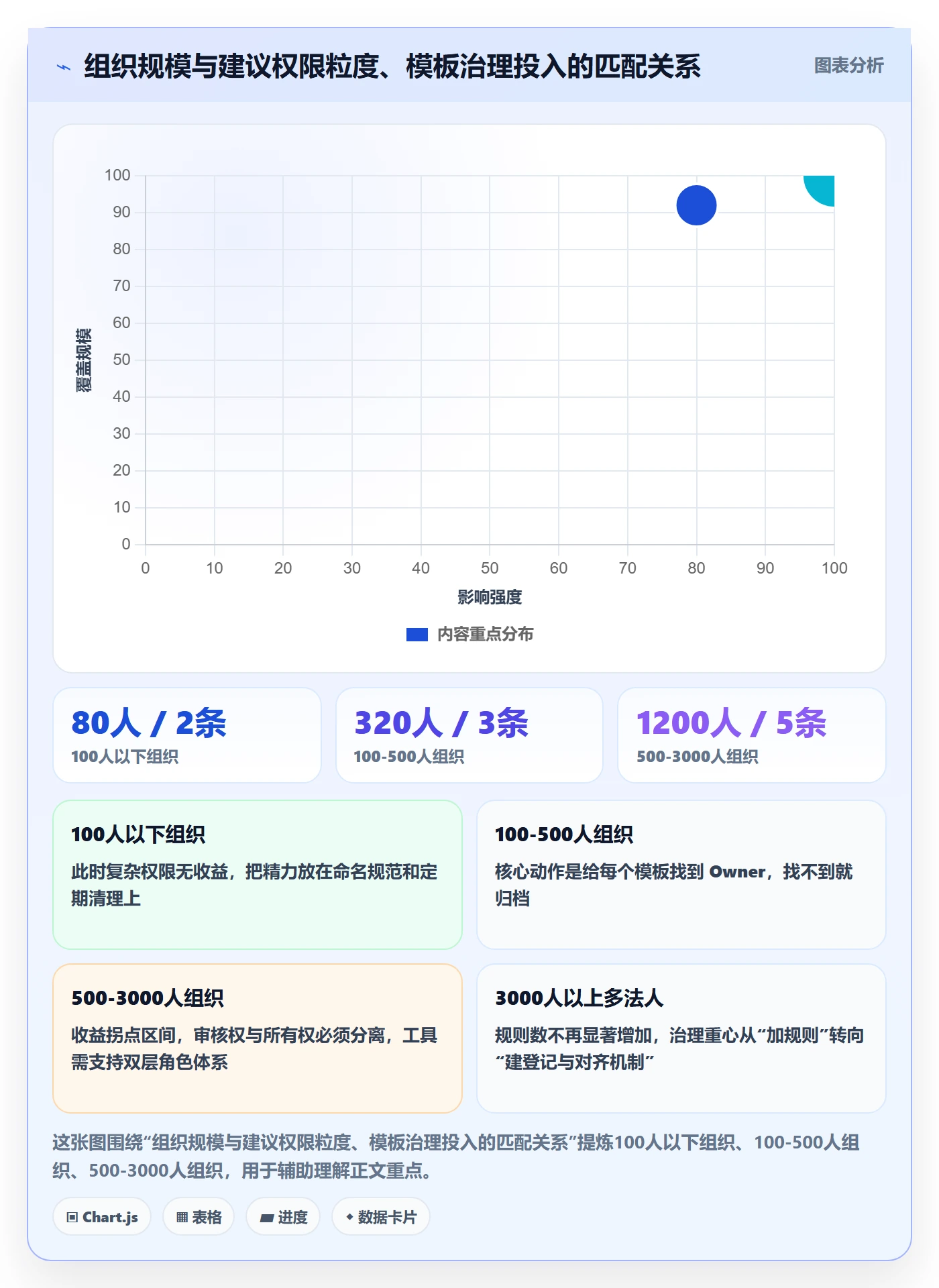 模板权限怎么做？跨部门团队协同管理：项目模板从0到1