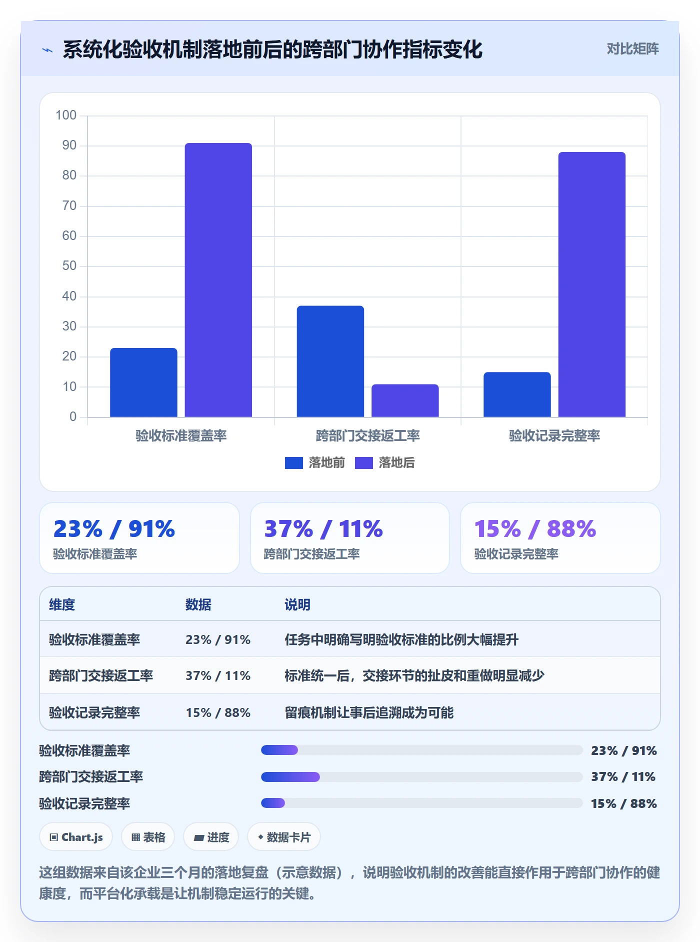 验收标准最佳实践:企业管理者任务验收最佳实践,常见问题