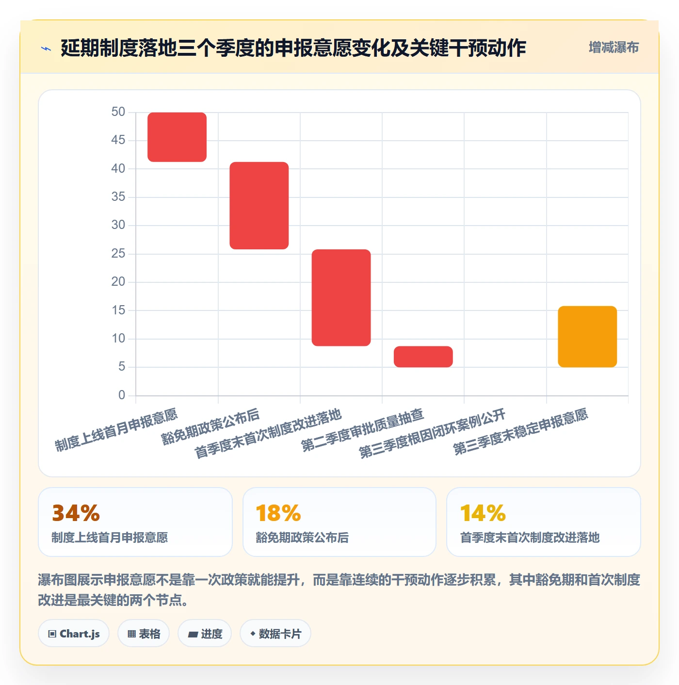 延期流程与规范:项目负责人任务执行制度设计关键指标