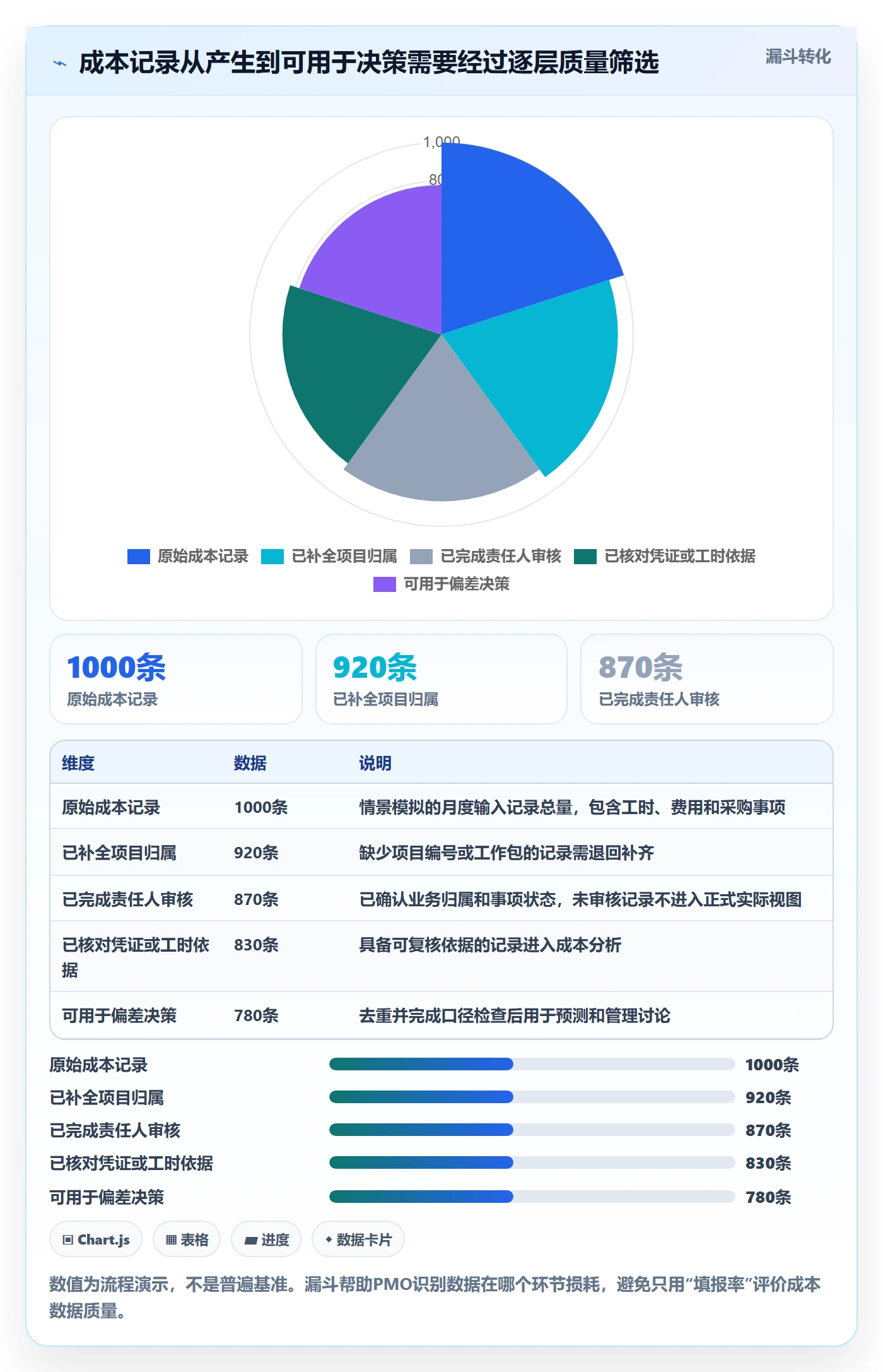 成本管理如何做好实际成本?PMO效率提升与操作步骤
