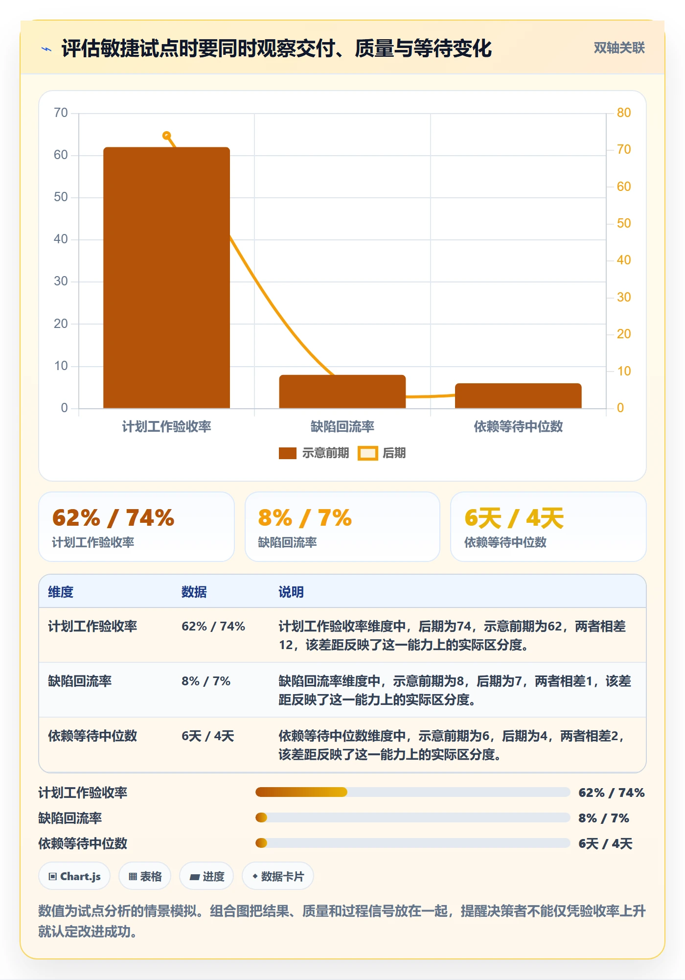 迭代最佳实践：PMO敏捷项目入门指南，常见问题