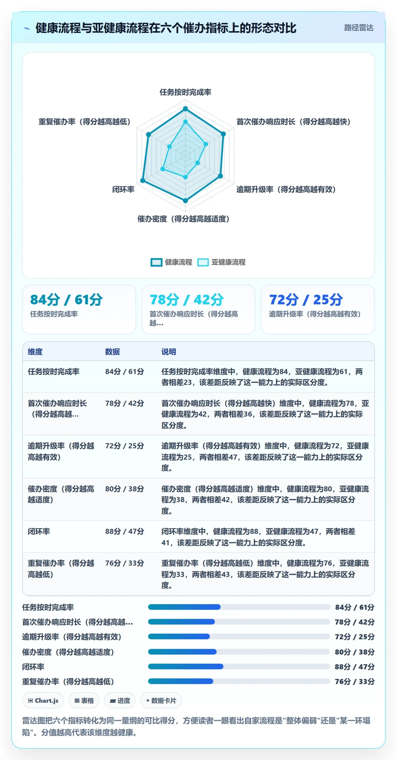 催办流程与规范:项目负责人任务提醒协同管理关键指标