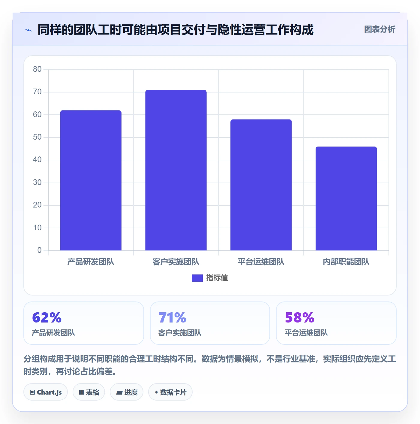 Timesheet流程与规范:企业管理者工时表数据分析关键指标