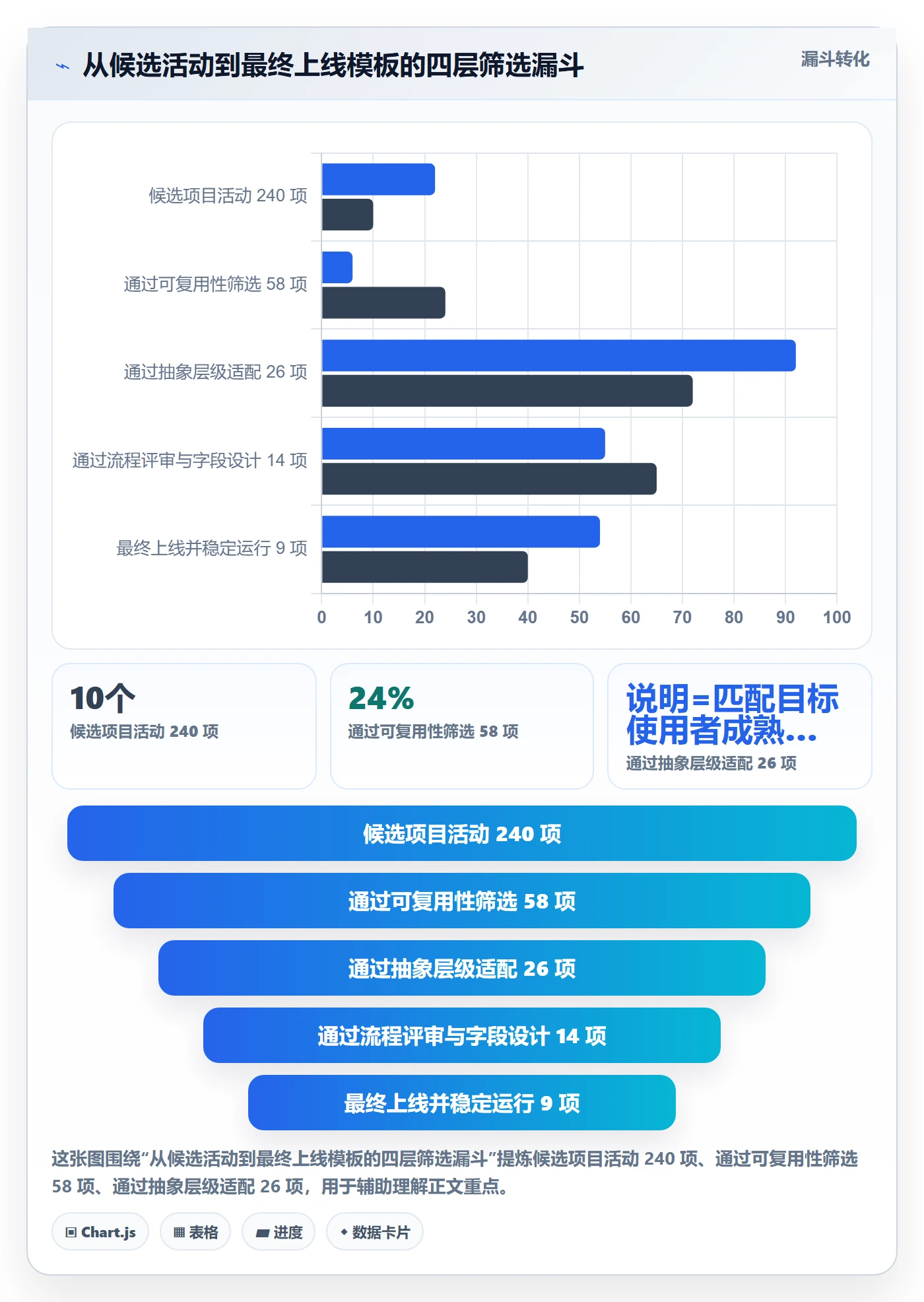 模板任务落地方案:企业管理者开展项目模板的流程优化案例解析