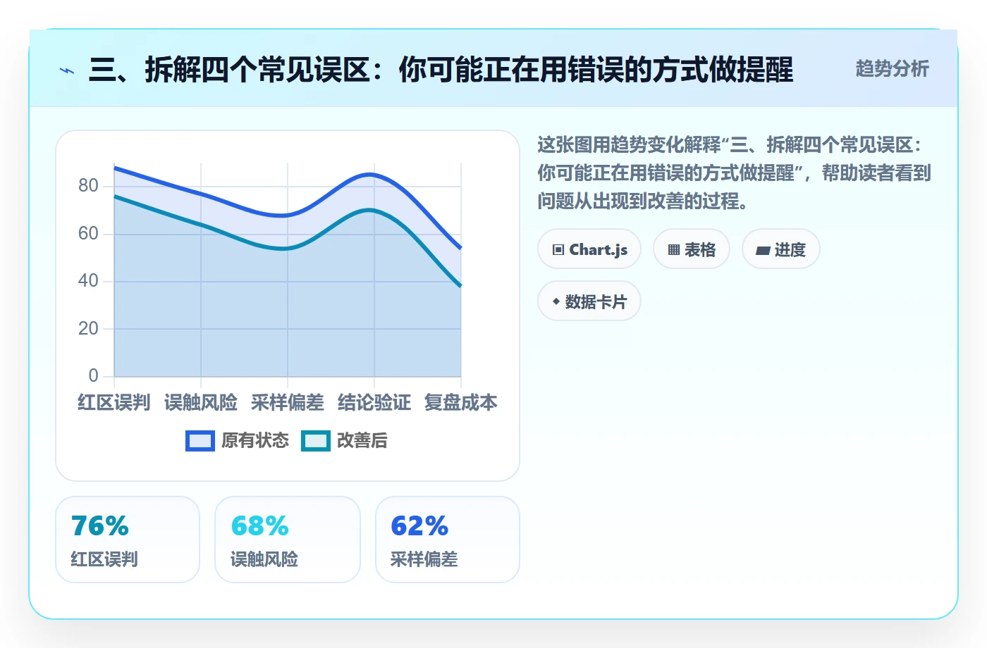 三、拆解四个常见误区:你可能正在用错误的方式做提醒