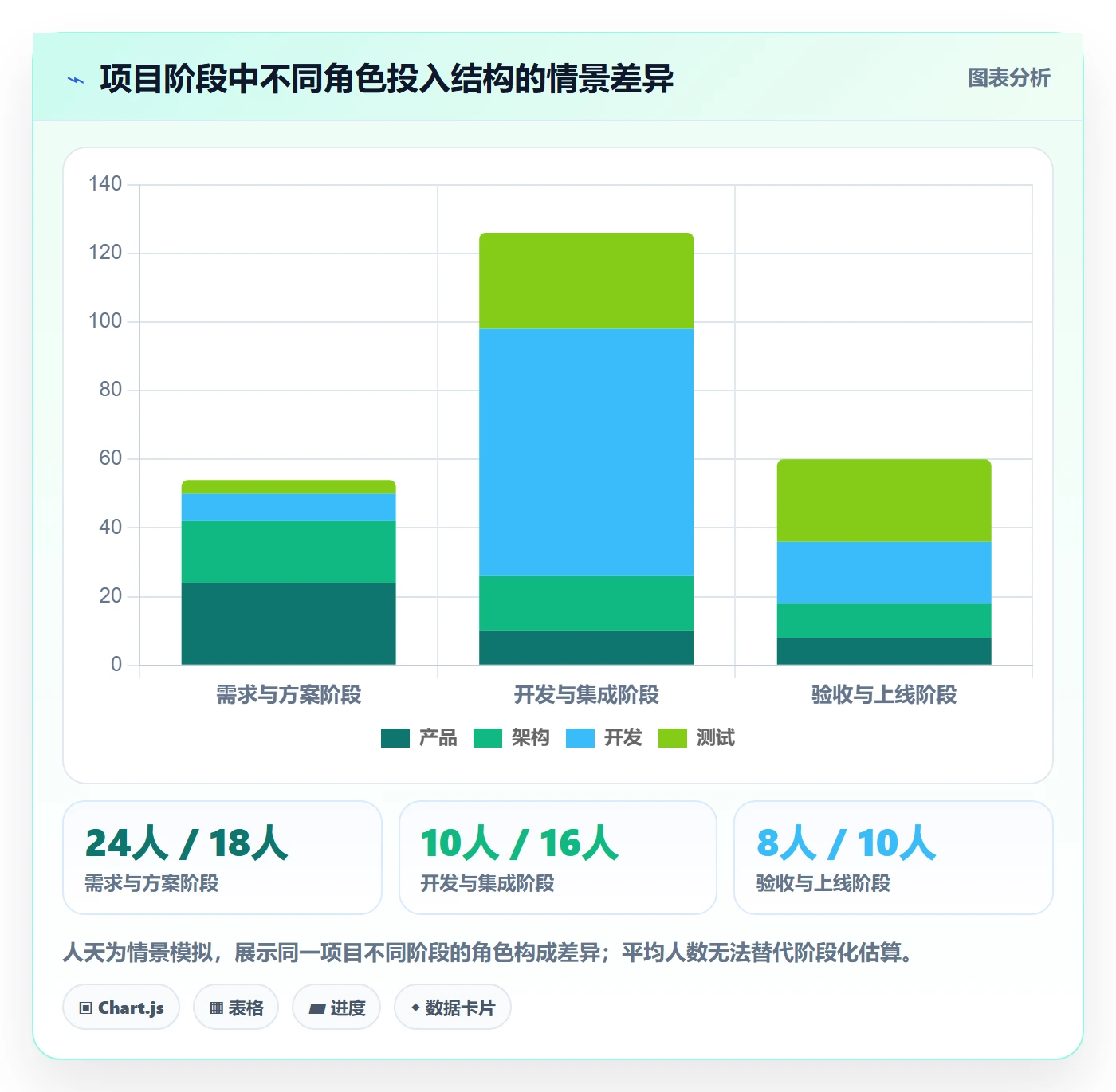 预计成本流程与规范：项目成员成本管理入门指南关键指标