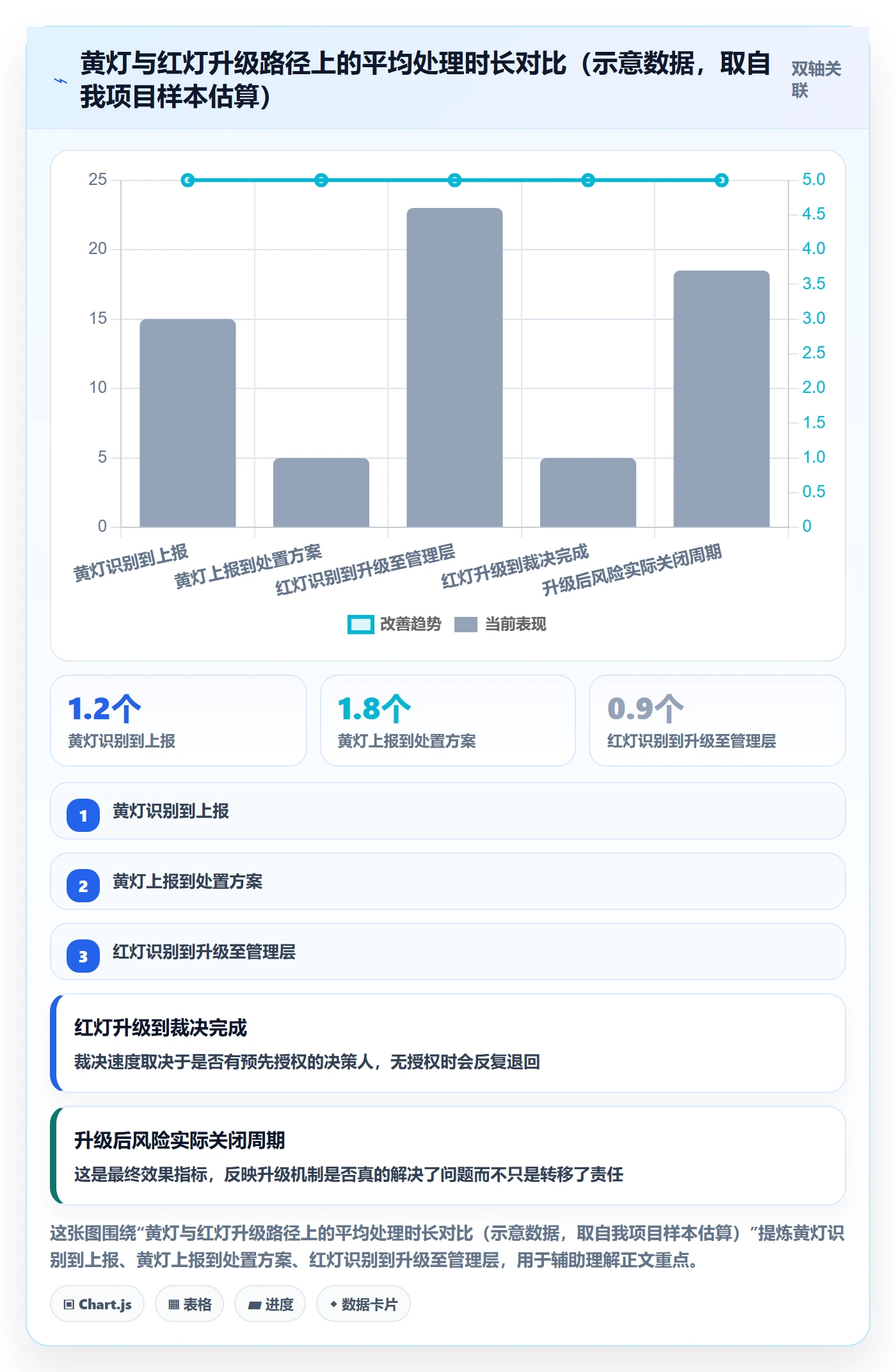 阶段进度实操方法:跨部门团队提升进度管理效率的风险控制方法与模板