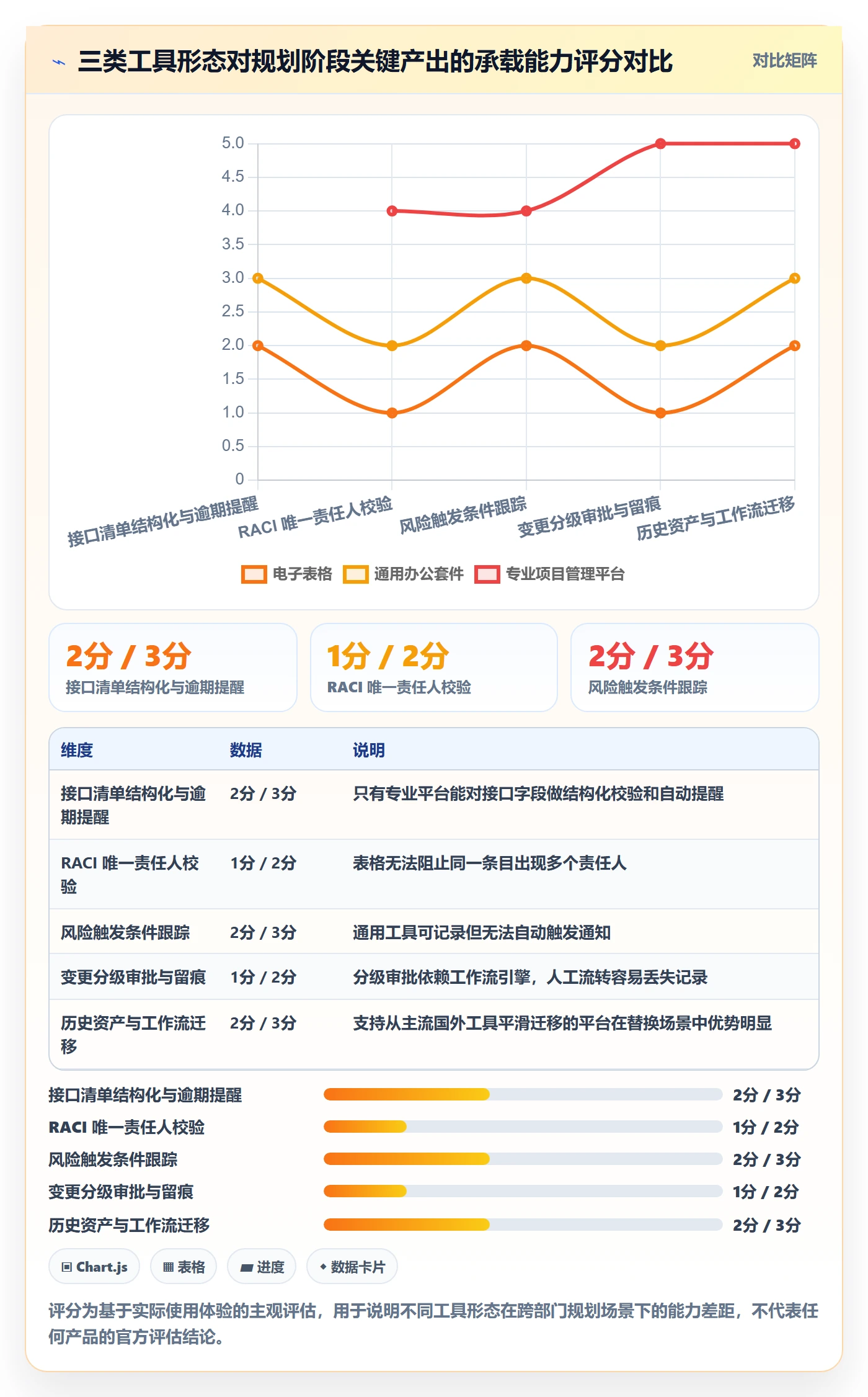 项目规划阶段计划全流程:跨部门团队流程优化与一文讲清