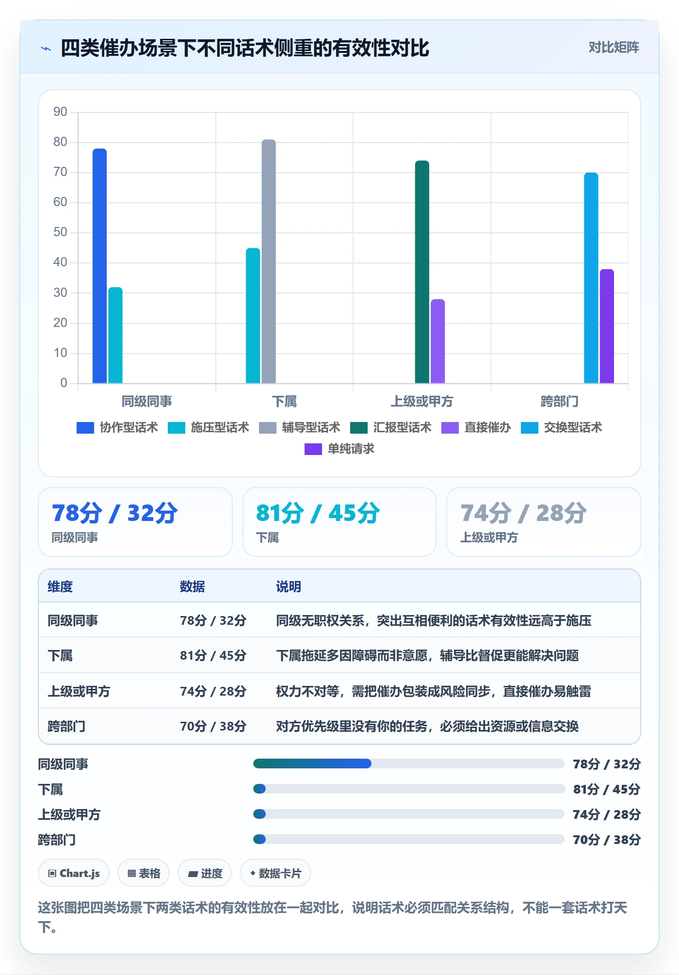催办最佳实践:项目经理任务提醒流程优化,常见问题