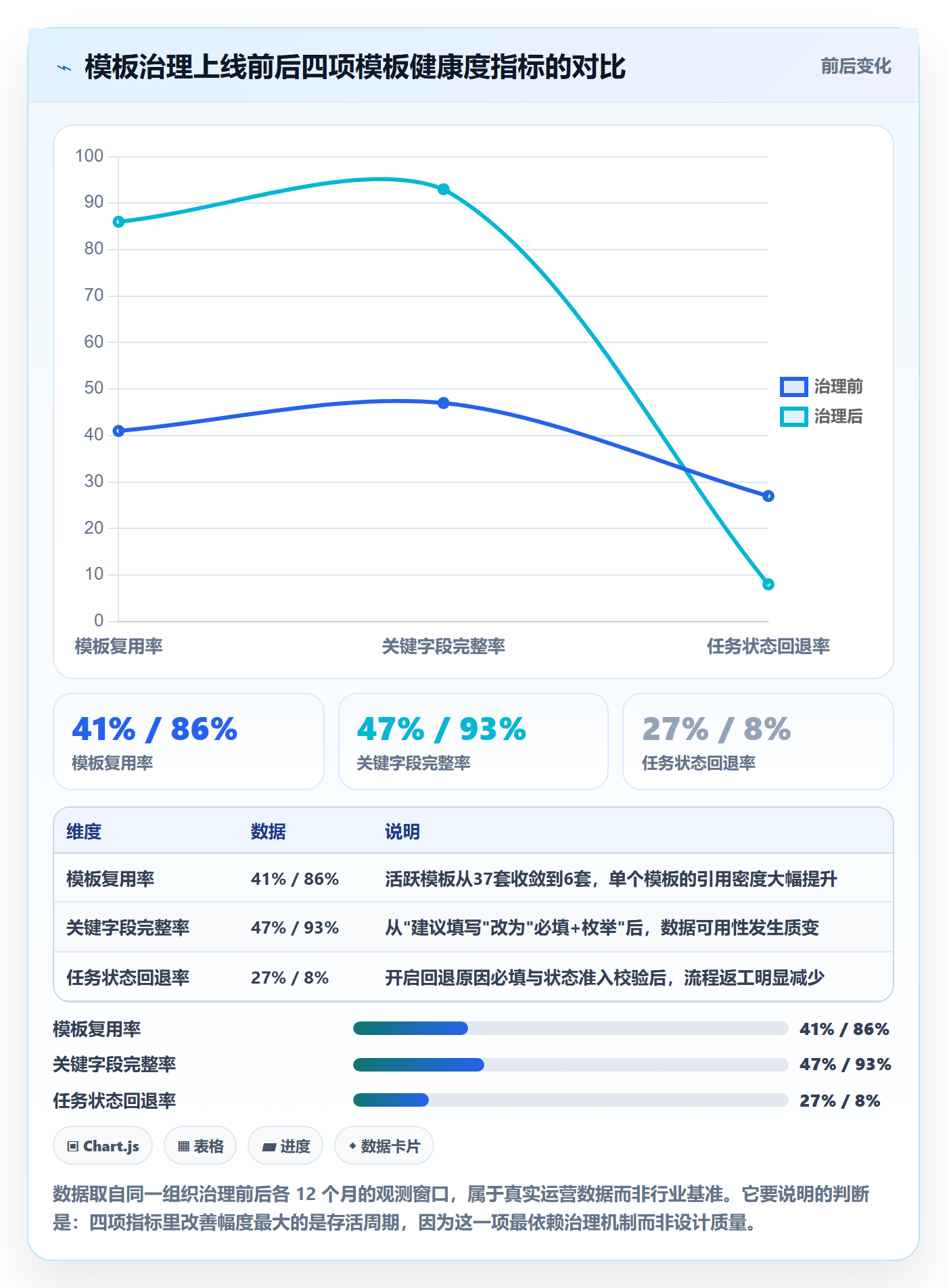 模板任务管理指南:研发团队如何做好项目模板,制度设计全流程