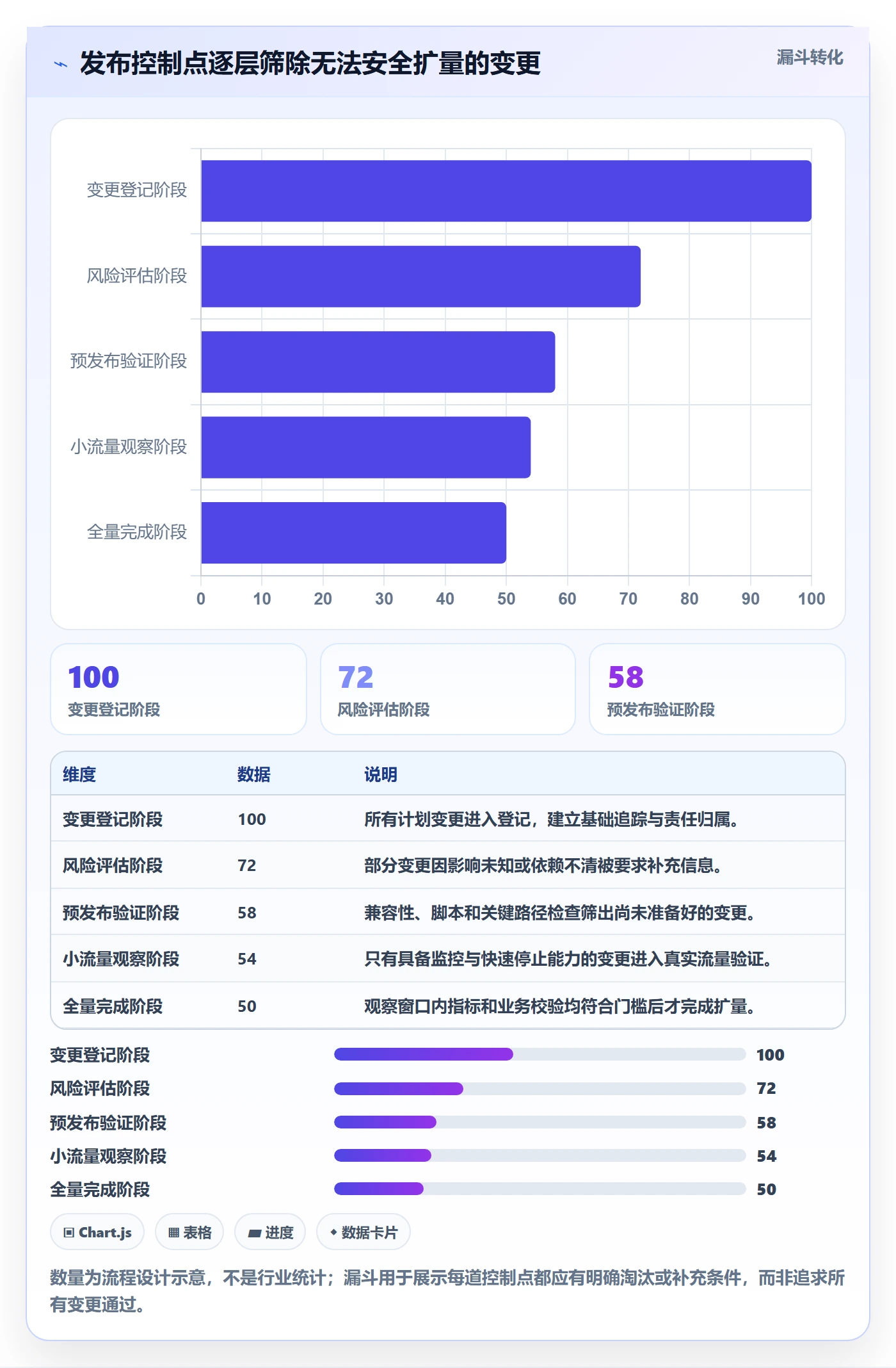 发布管理回滚全流程:跨部门团队流程优化与一文讲清