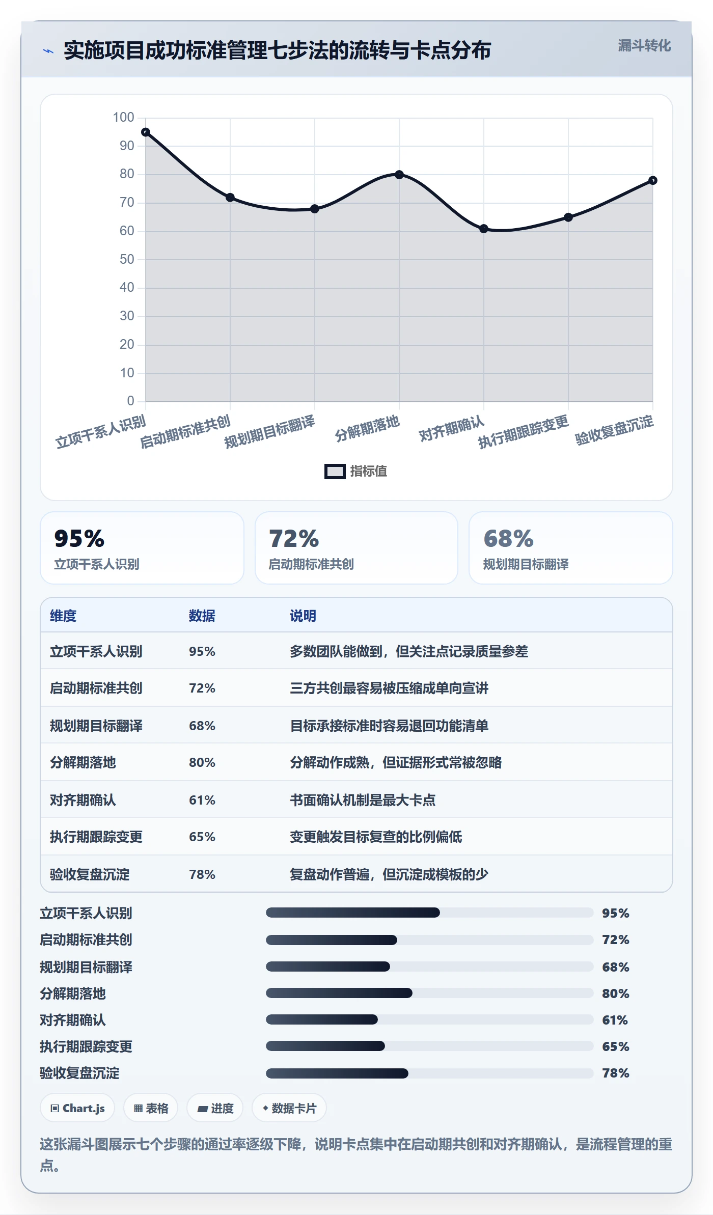 成功标准管理指南：实施团队如何做好项目目标，实操方法全流程