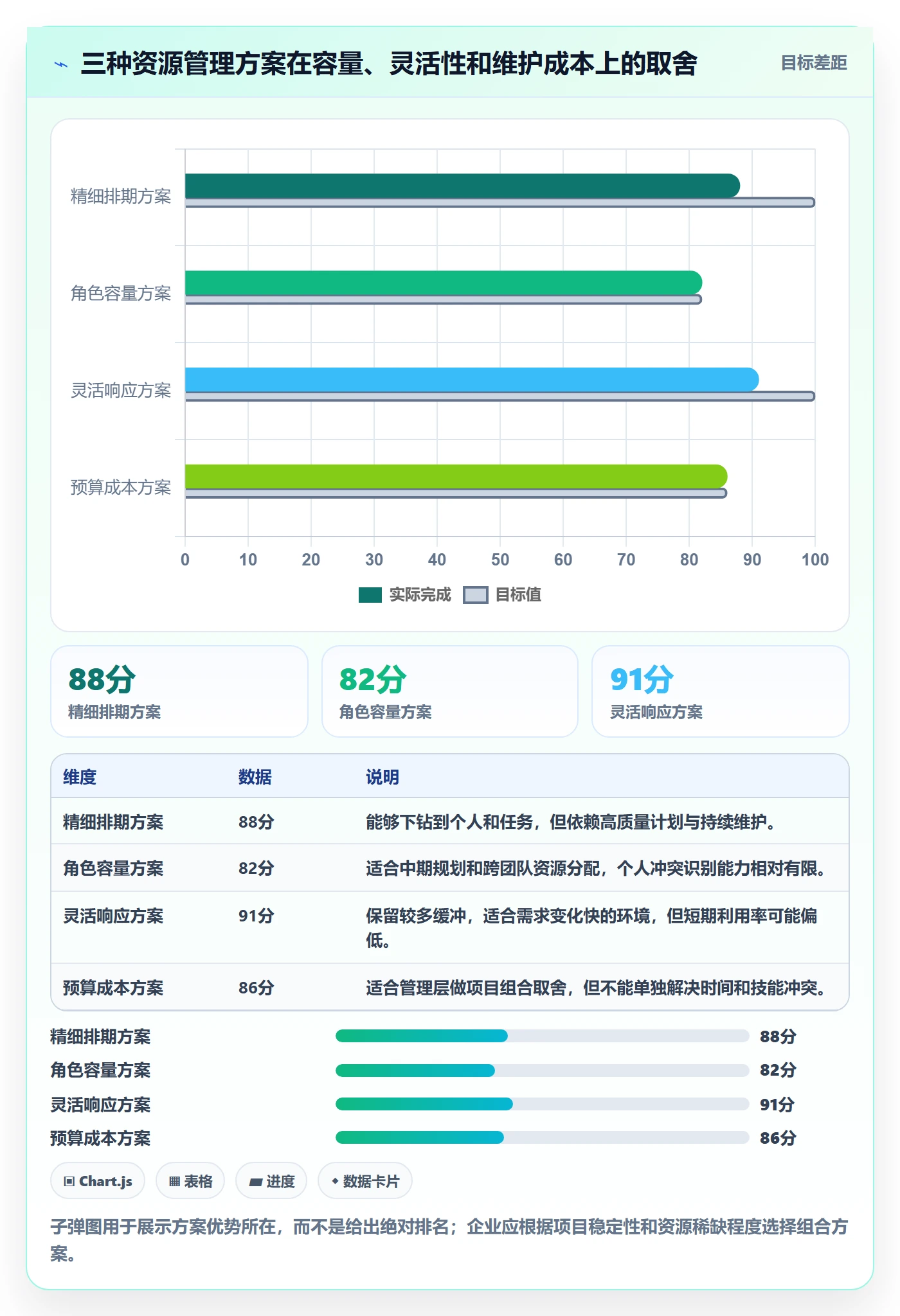 可用工时流程与规范:PMO人力资源计划落地方案关键指标