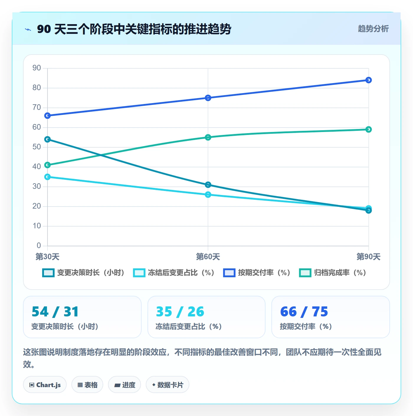 范围变更实操方法:产品经理提升项目范围效率的制度设计方法与模板