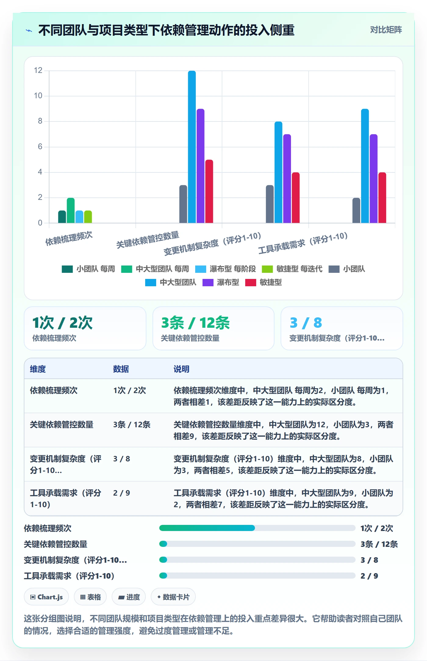 前置任务怎么做?项目负责人入门指南:任务依赖从0到1