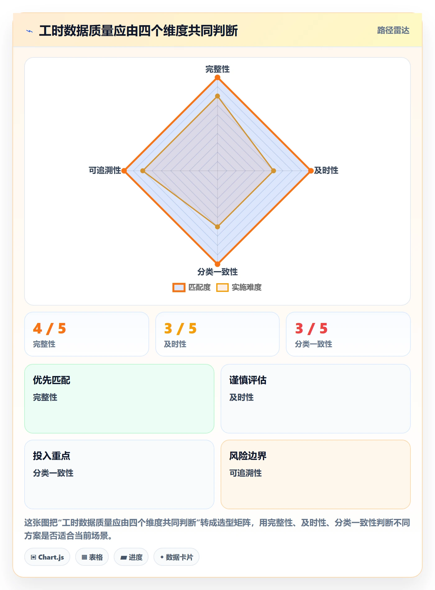 工时表Timesheet教程：实施团队数据分析，避坑指南