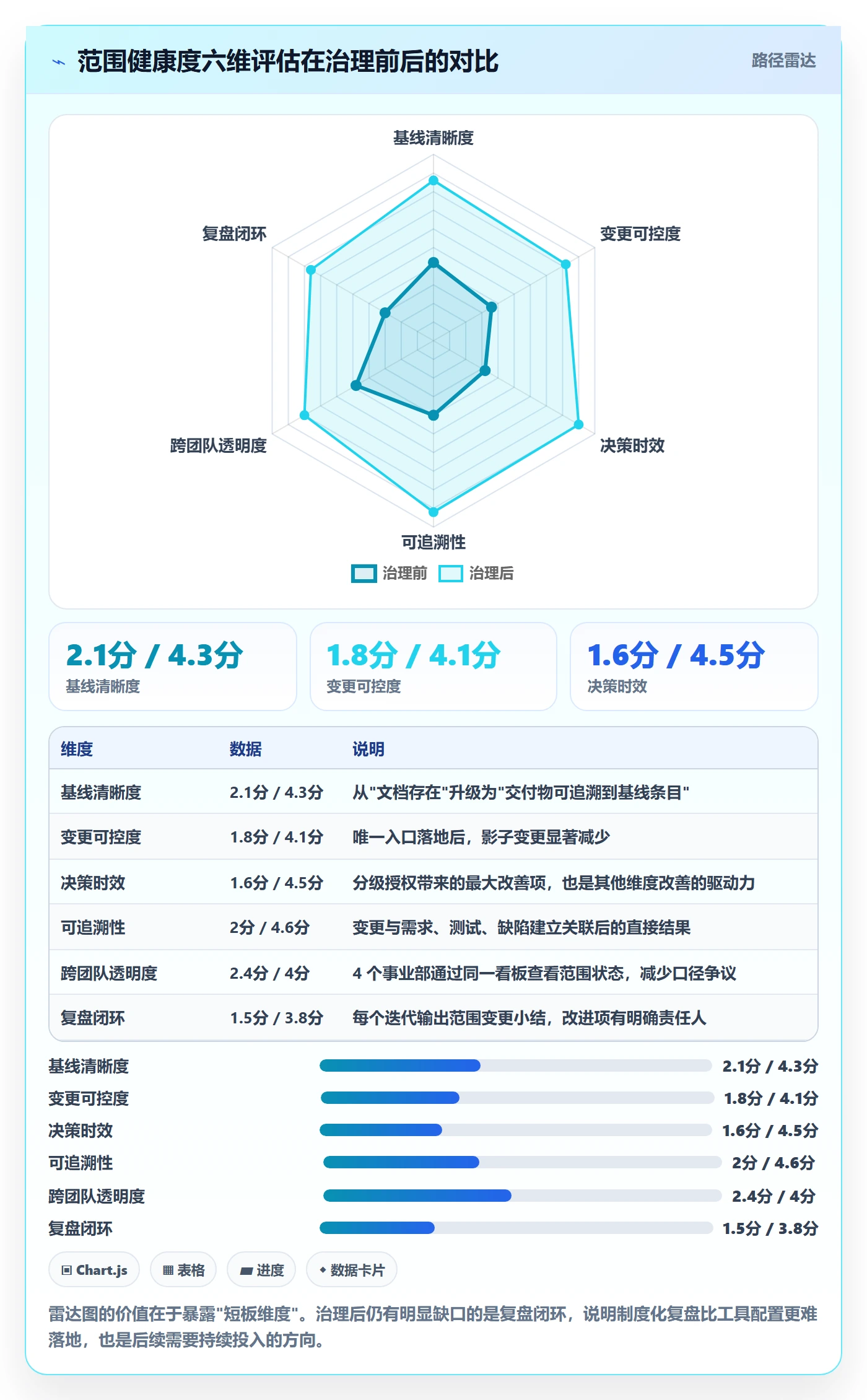 Scope实操方法:项目负责人提升项目范围效率的协同管理方法与模板
