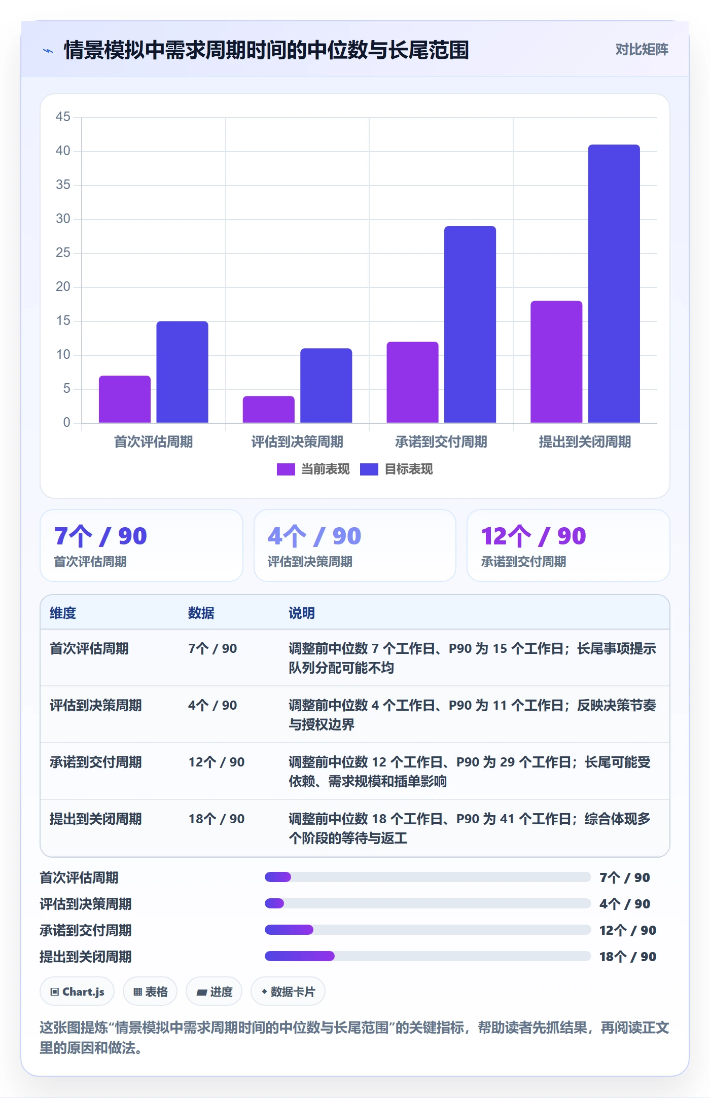 需求管理如何做好需求状态？跨部门团队实操方法与操作步骤