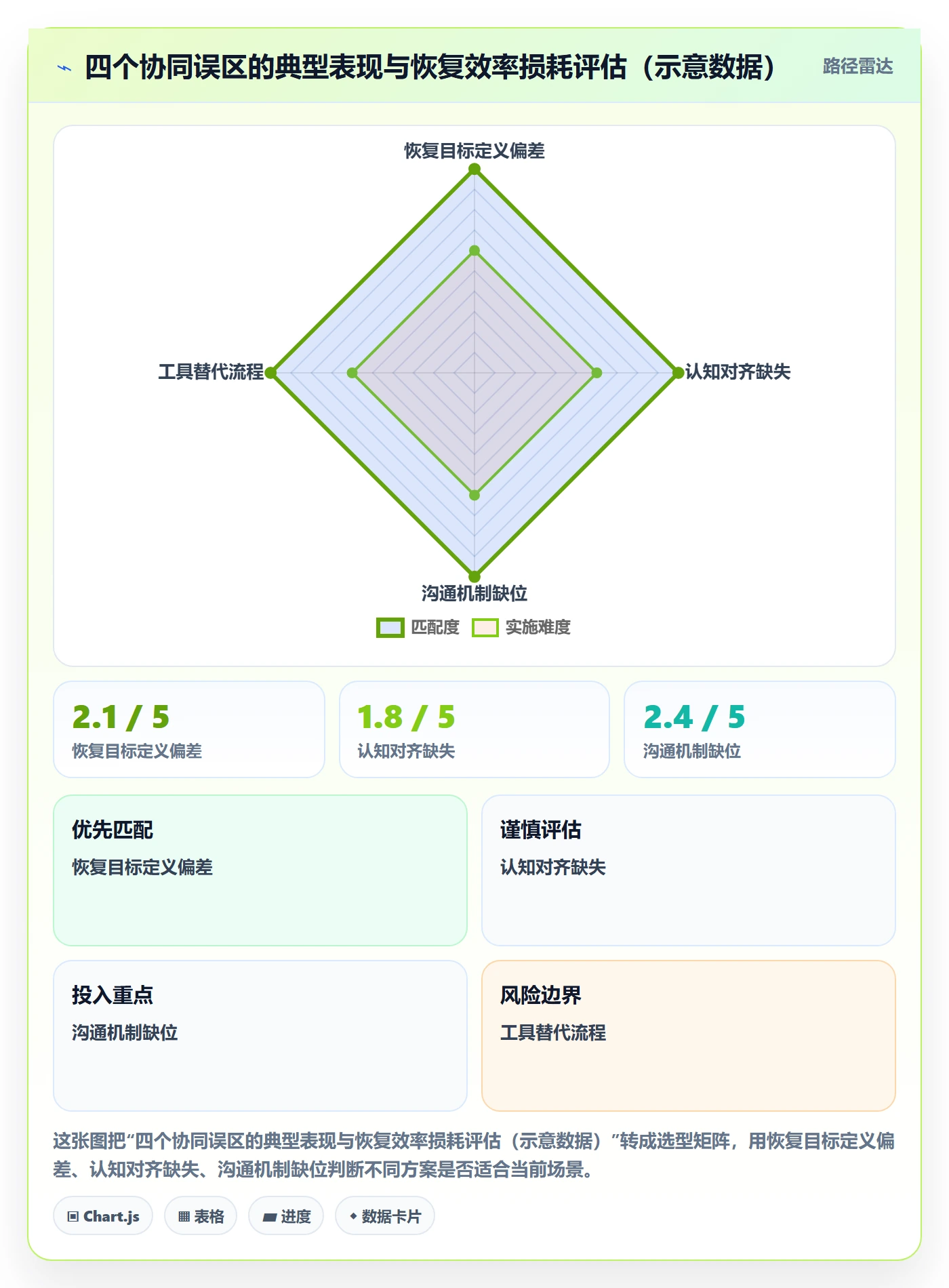 任务执行恢复全流程:跨部门团队协同管理与一文讲清