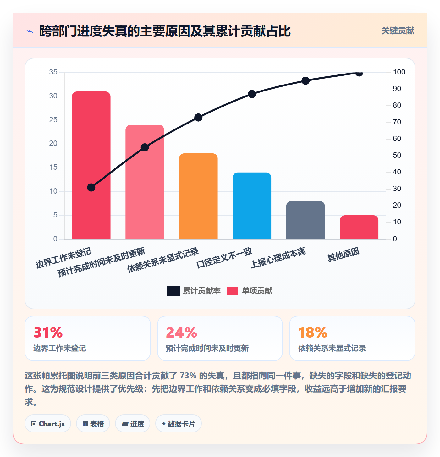 进度更新流程与规范:跨部门团队进度管理入门指南关键指标