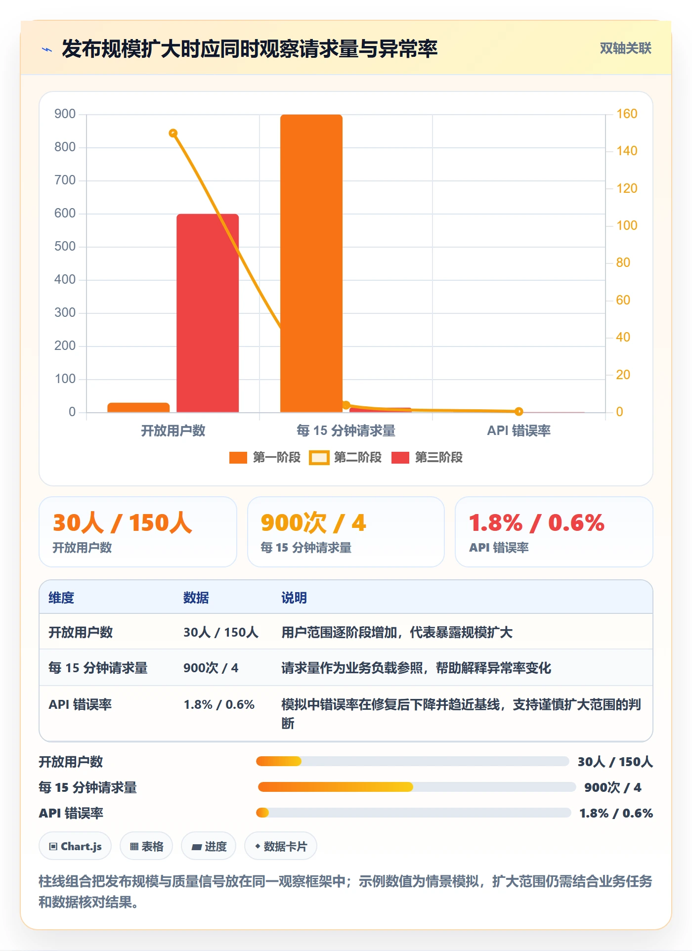发布检查管理指南：实施团队如何做好发布管理，数据分析全流程