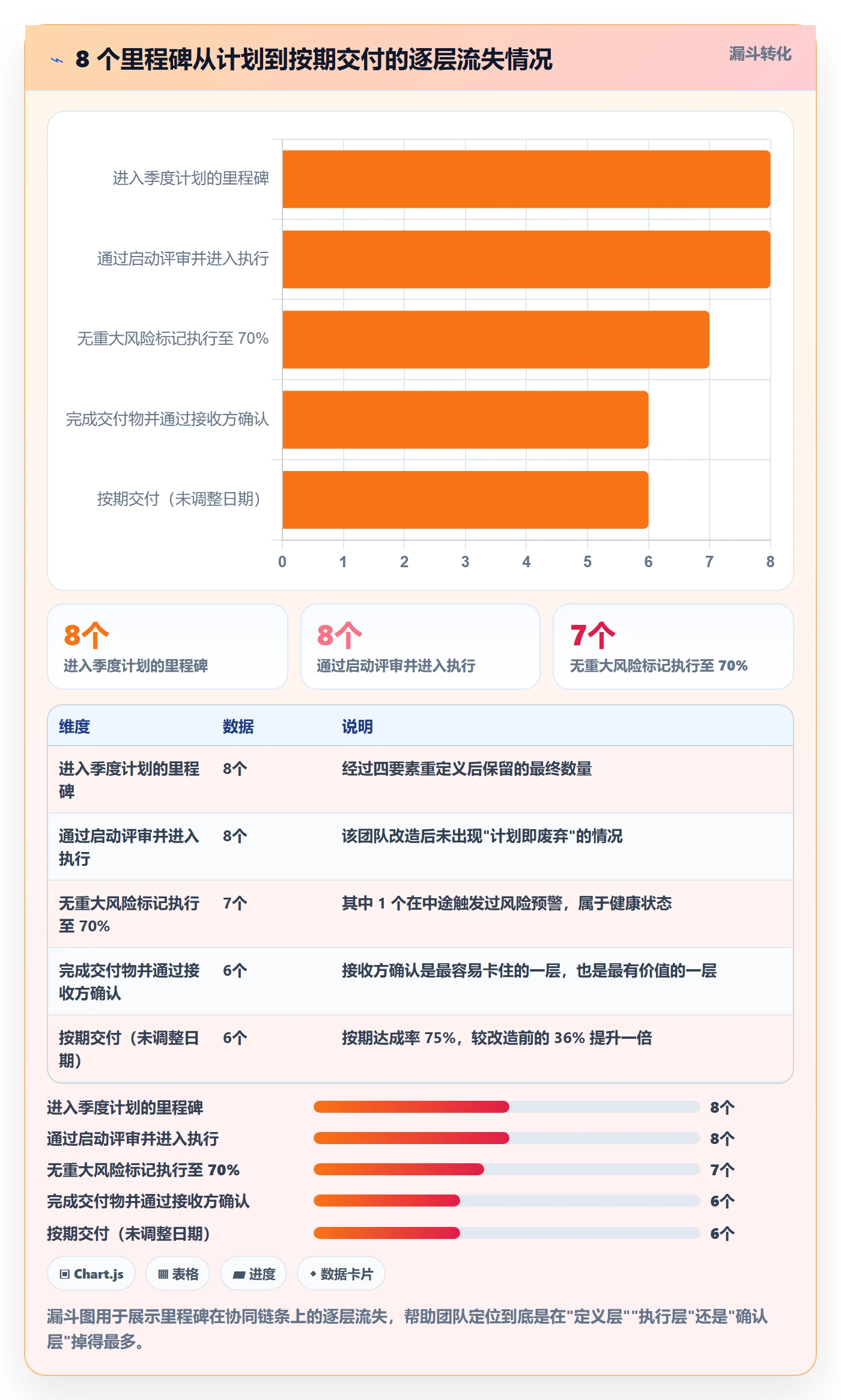 里程碑计划最佳实践：研发团队里程碑协同管理，常见问题