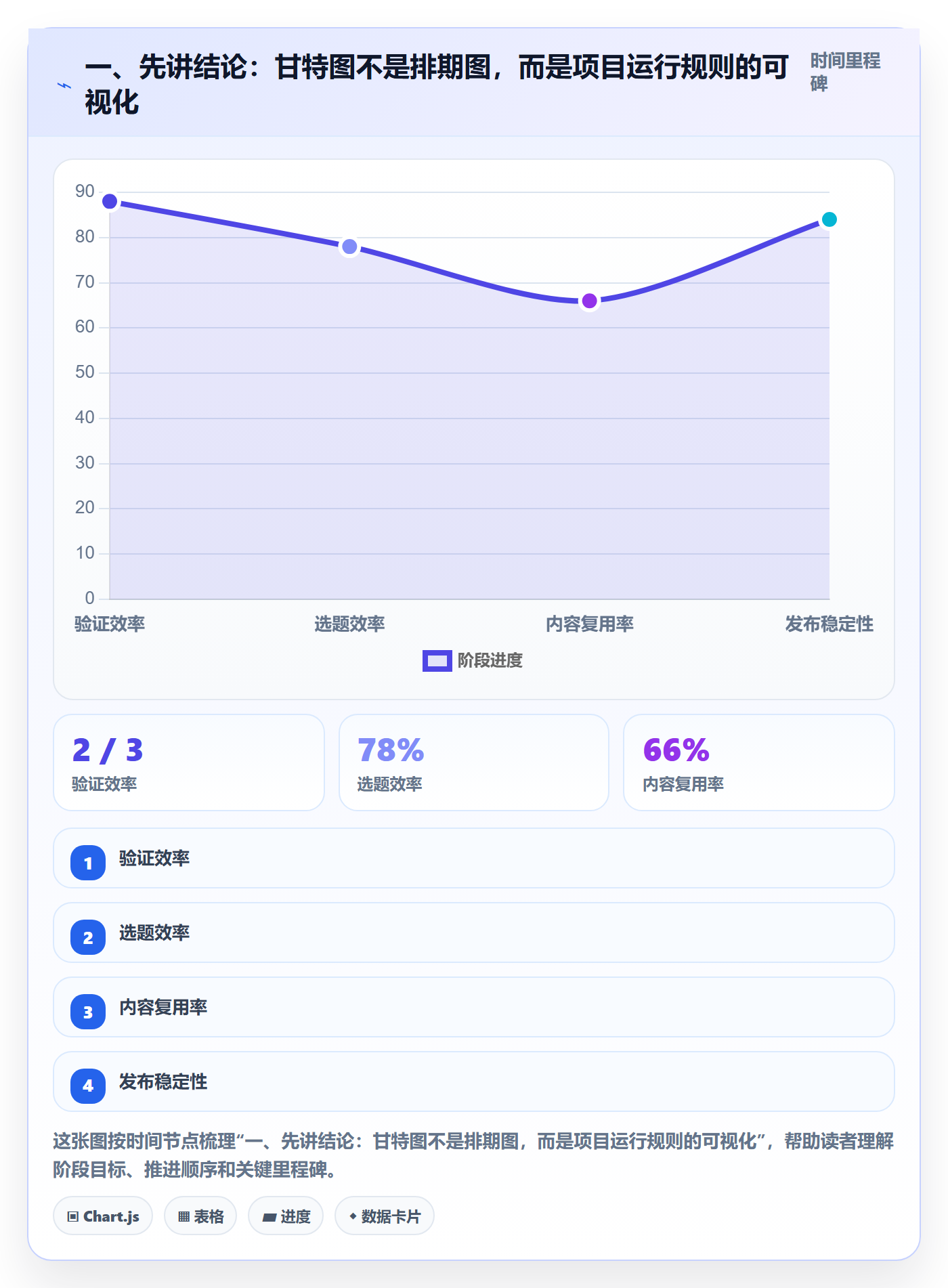 甘特图怎么做？企业管理者落地方案：甘特图从0到1